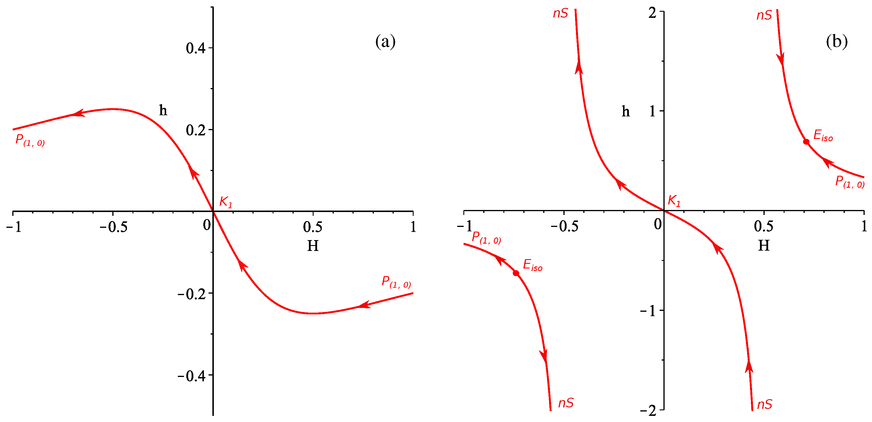 Universe 10 00429 g001