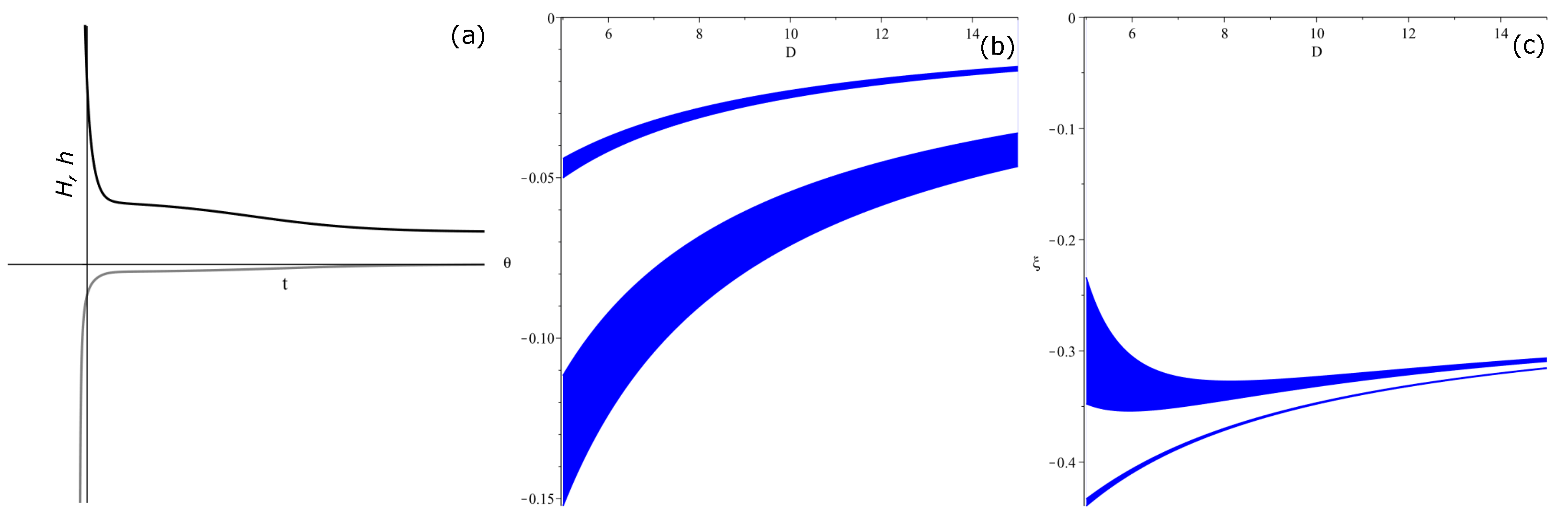 Universe 10 00429 g006
