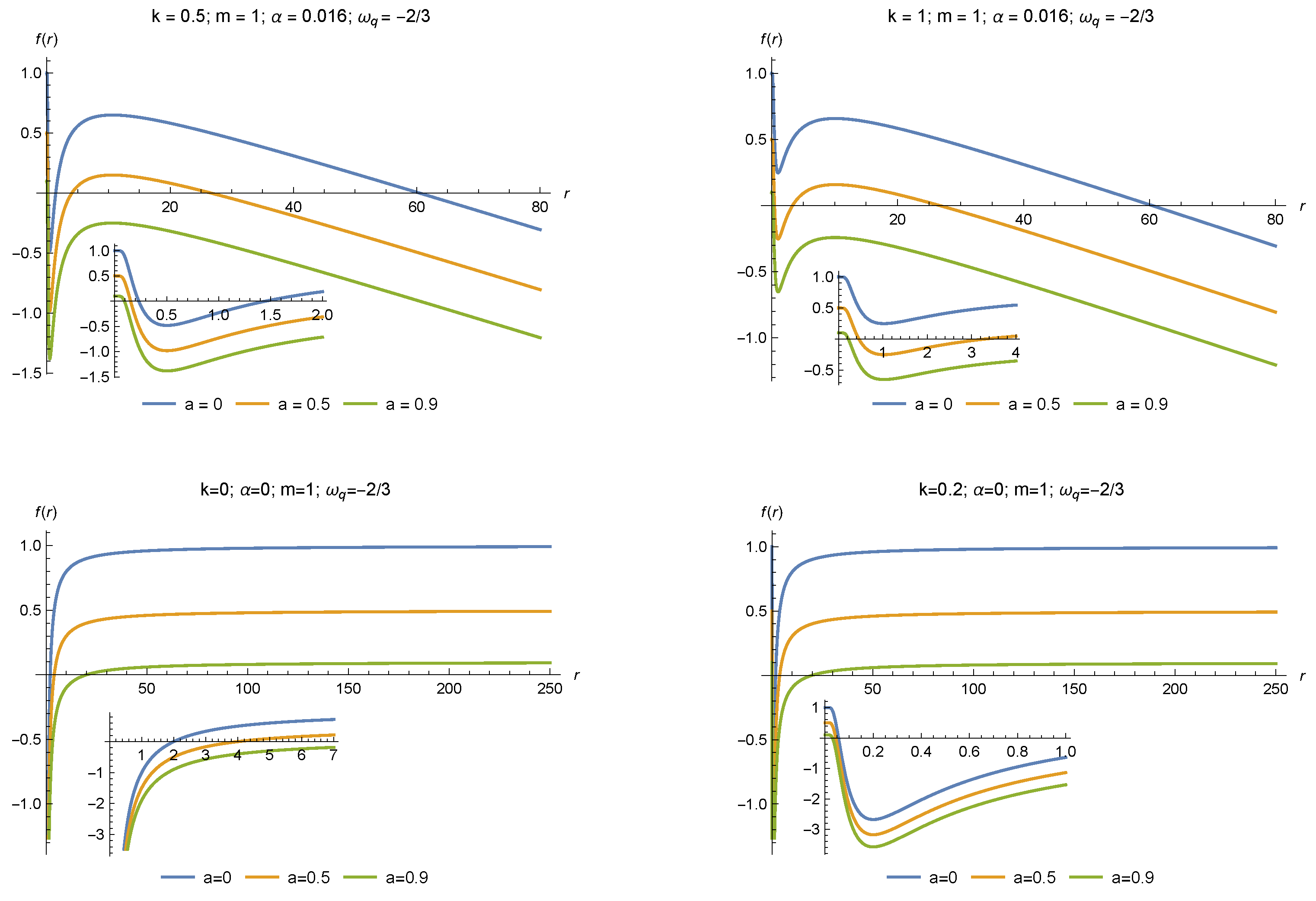 Universe 10 00430 g001