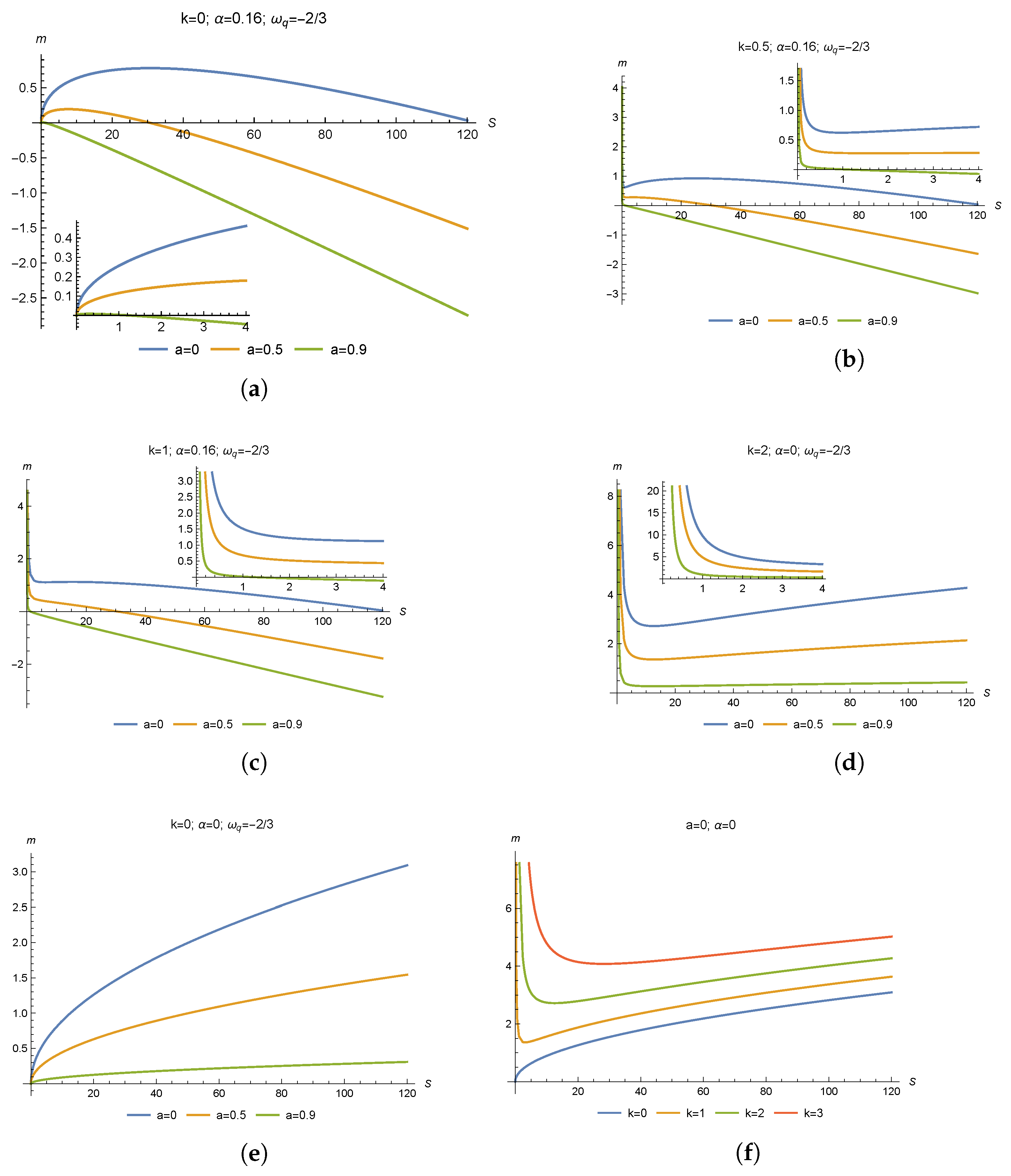 Universe 10 00430 g002