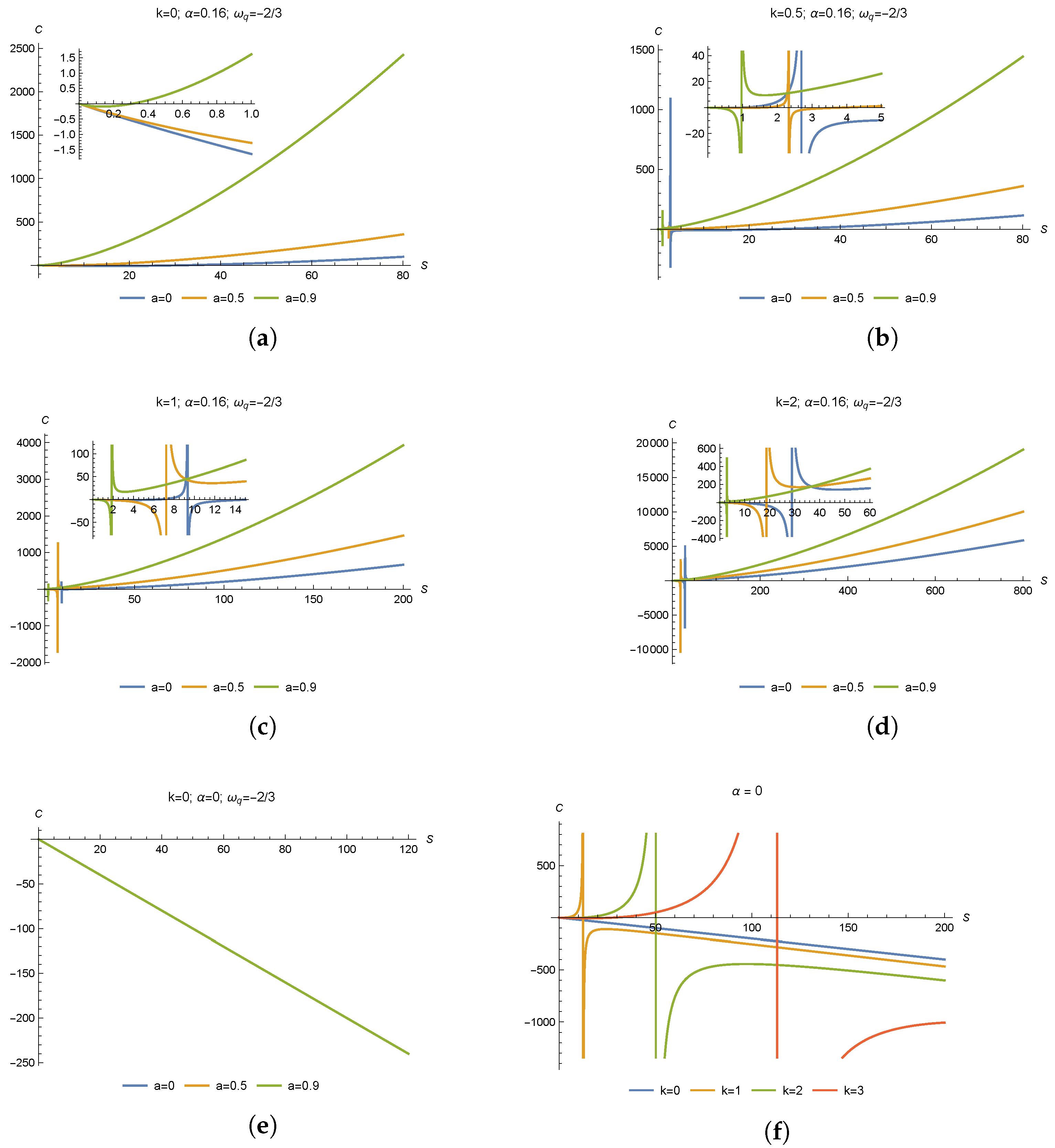 Universe 10 00430 g004