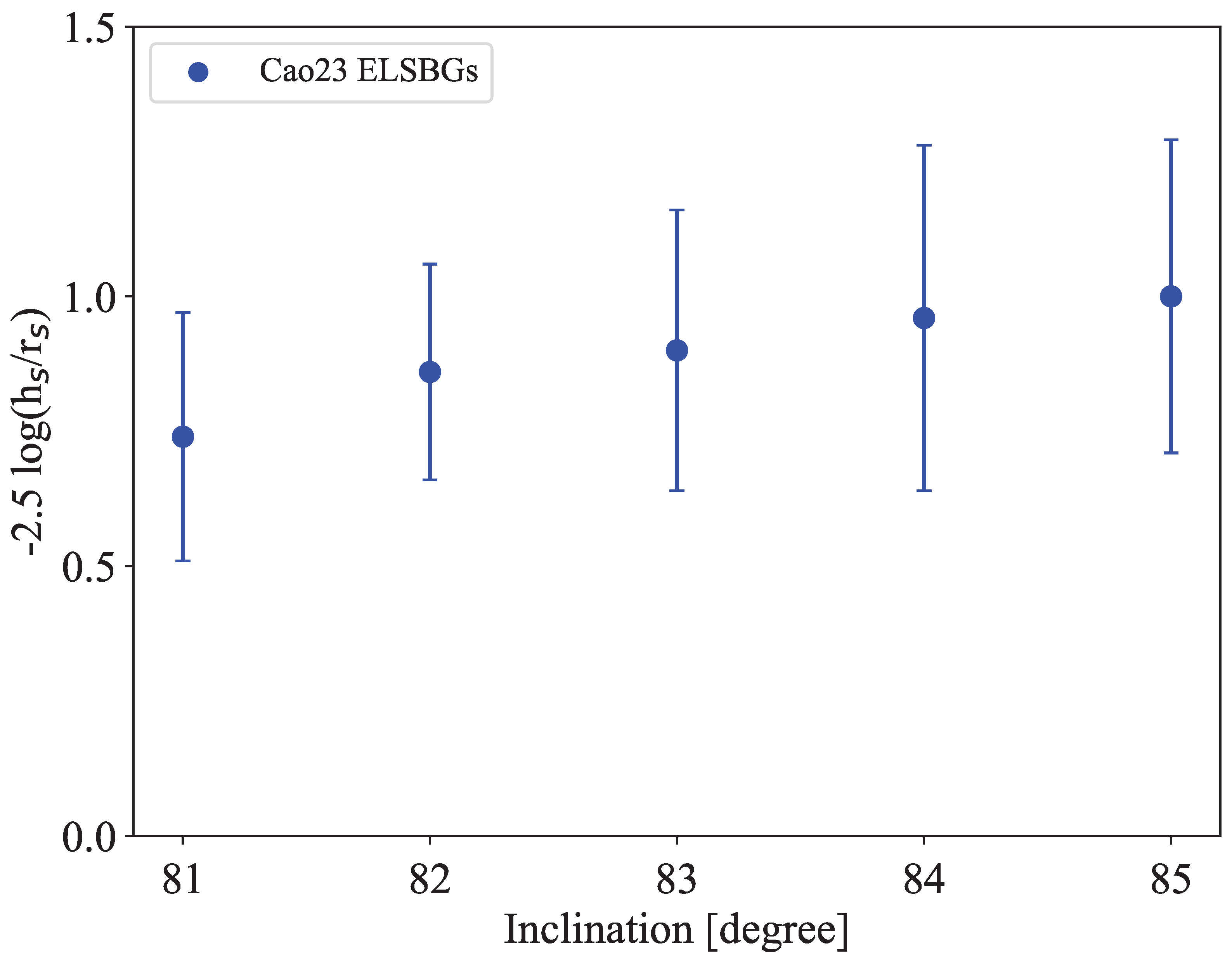 Universe 10 00432 g001