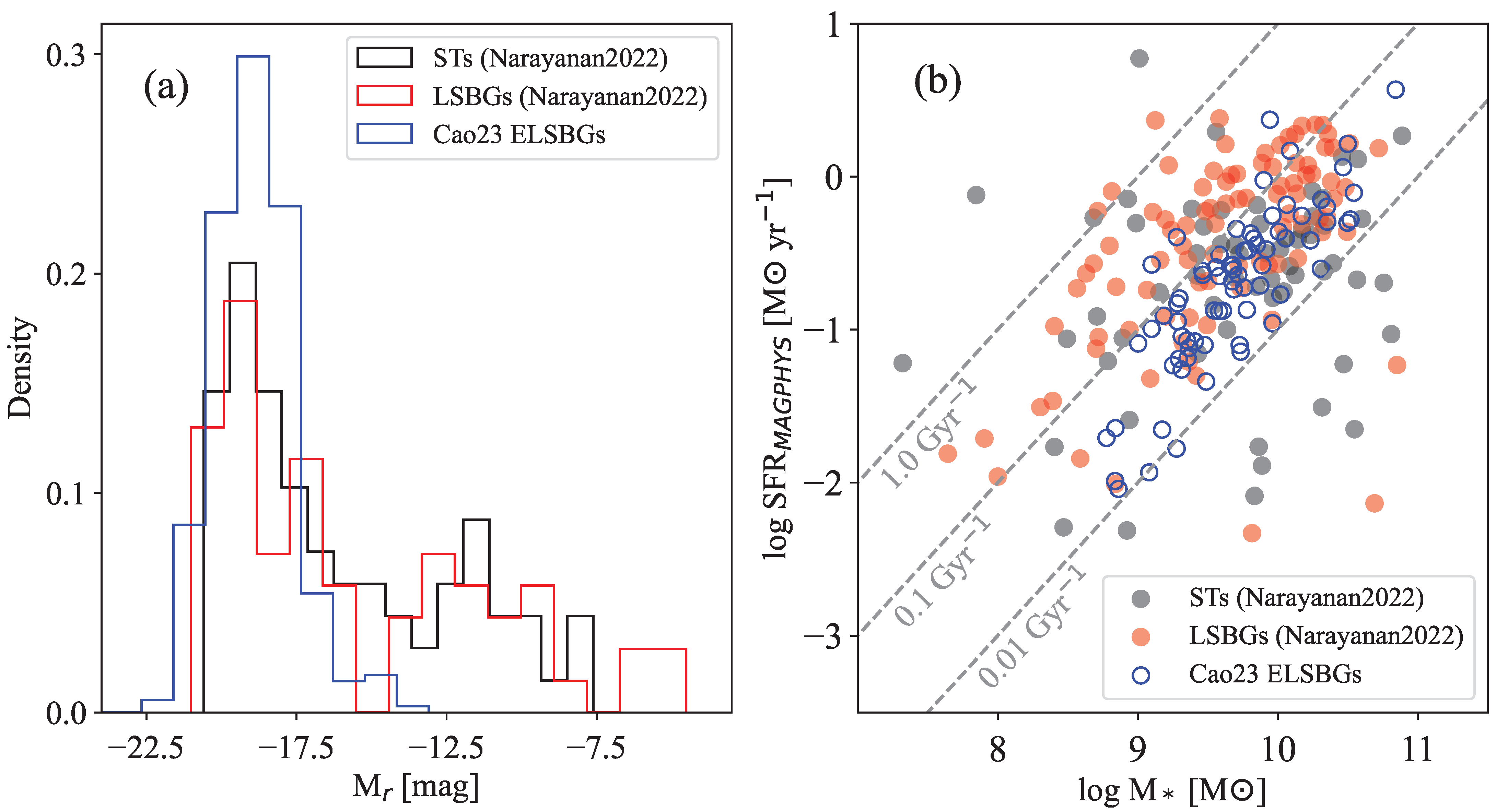 Universe 10 00432 g003