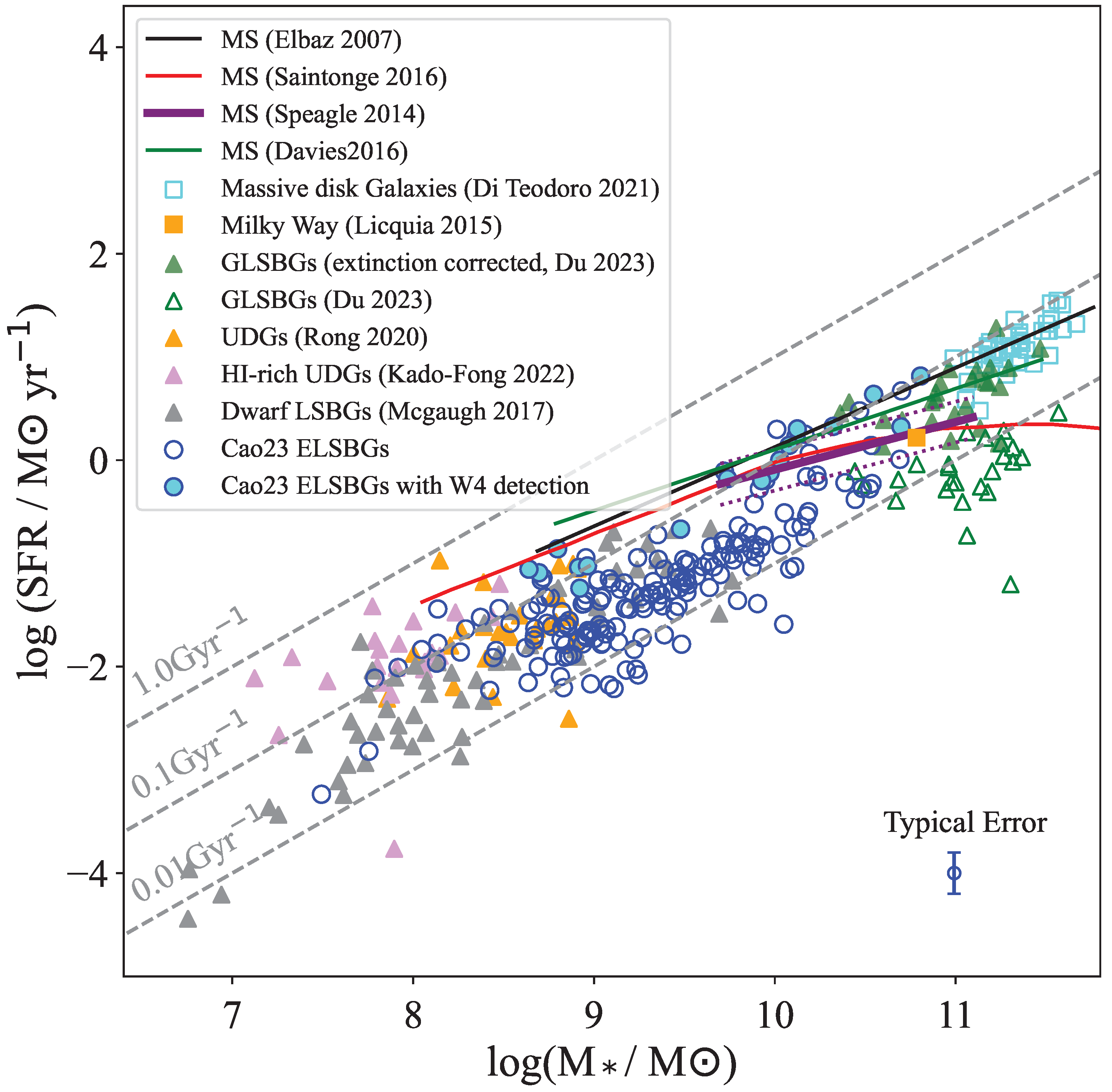 Universe 10 00432 g005