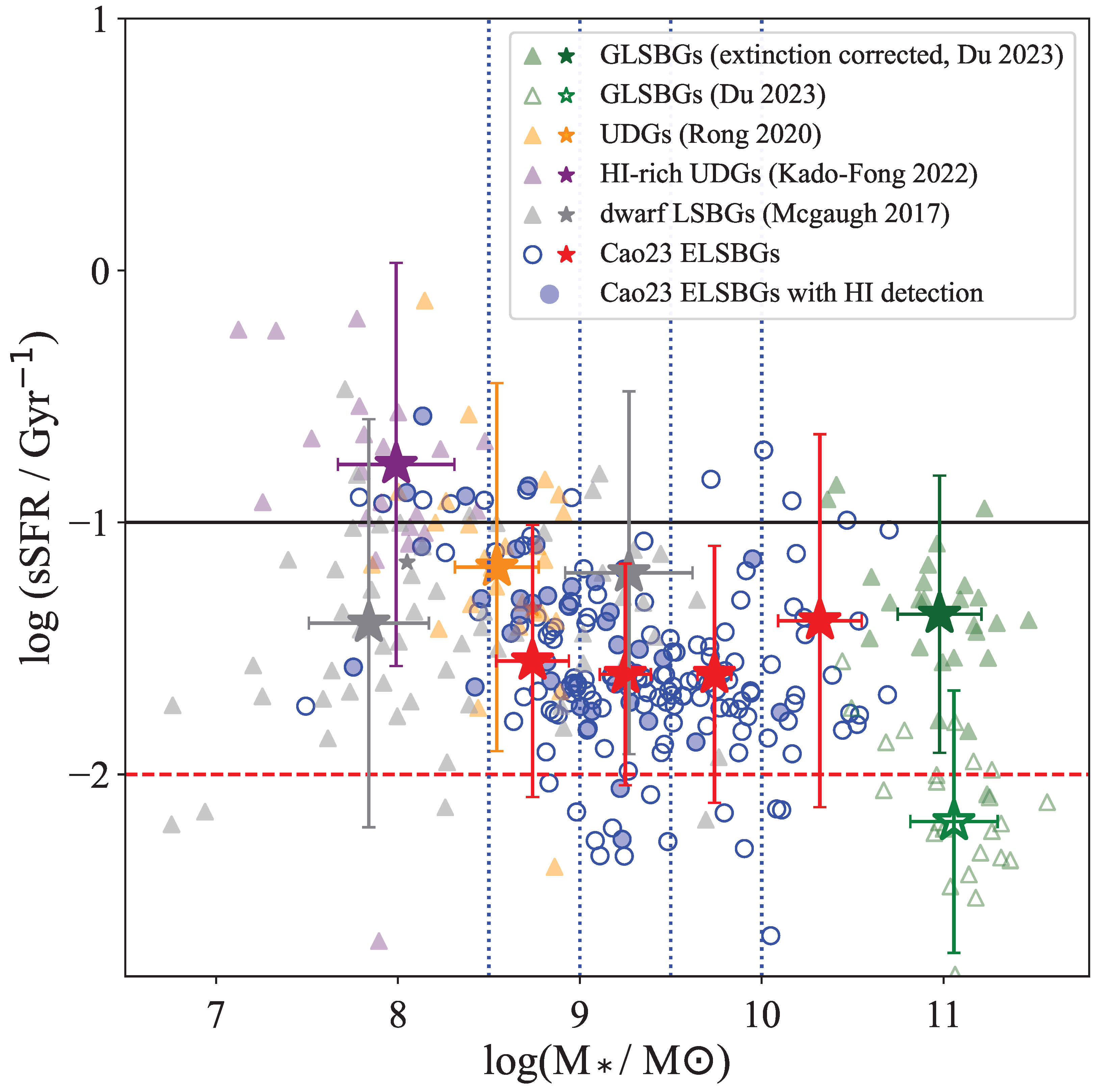 Universe 10 00432 g007