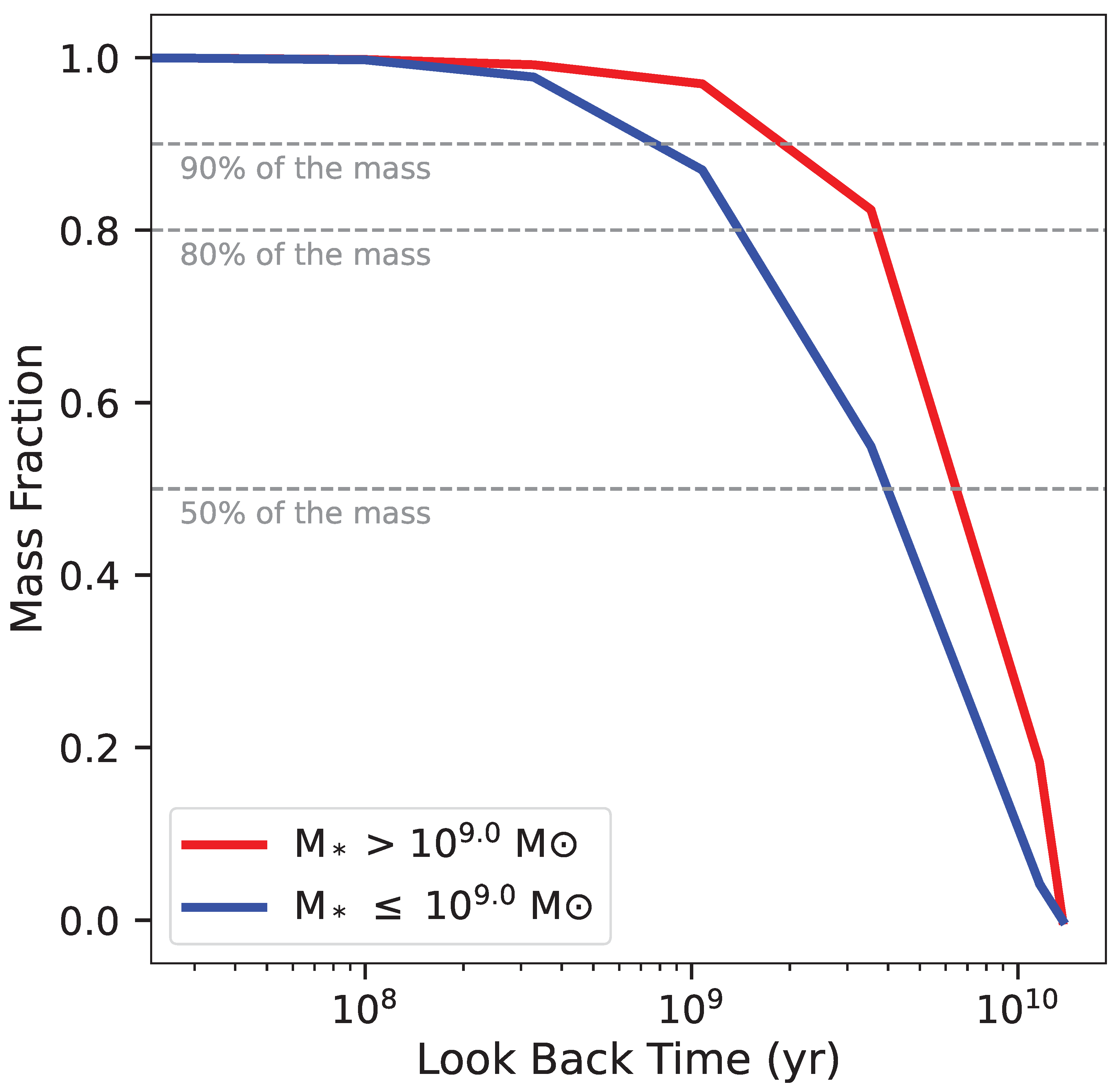 Universe 10 00432 g008