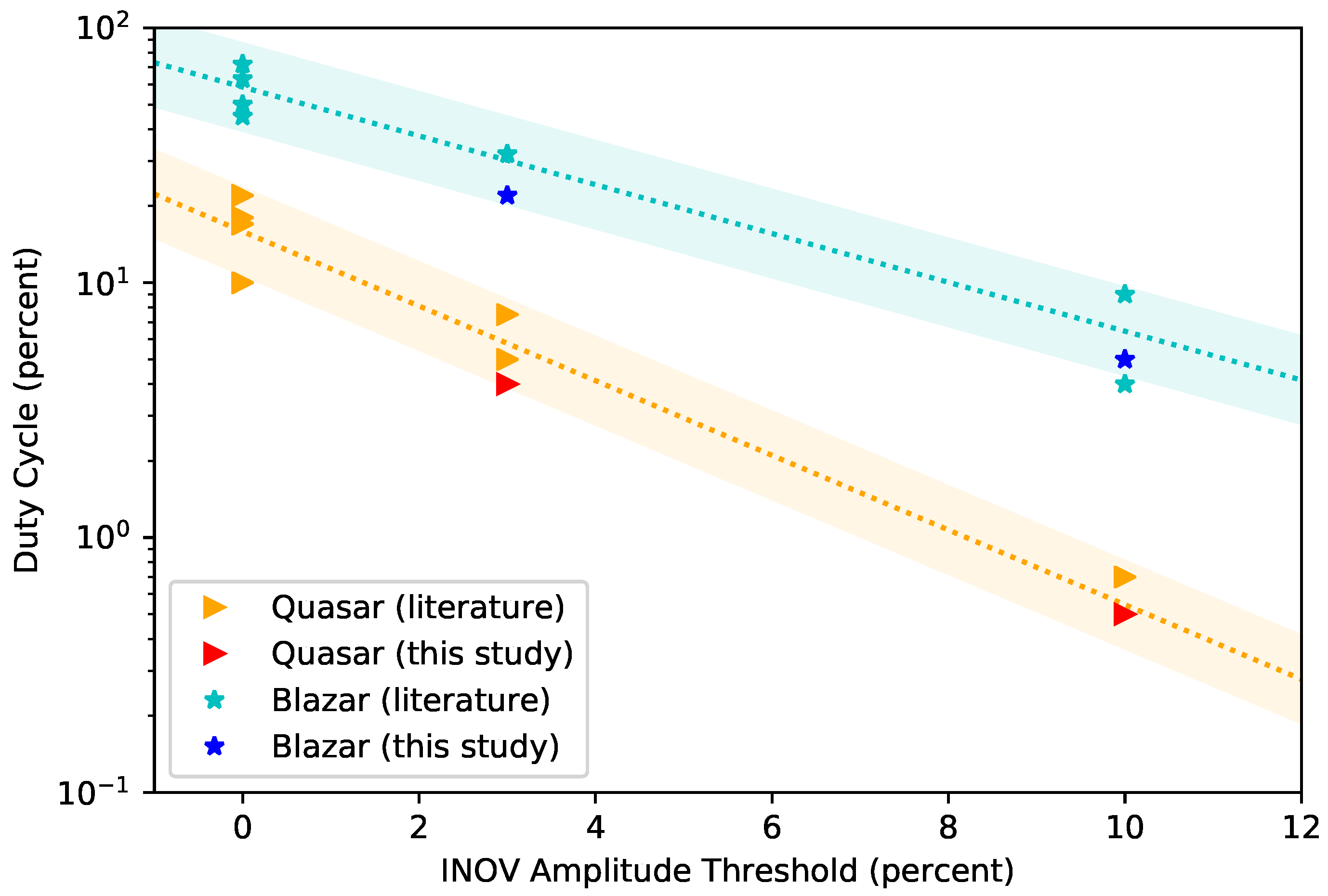 Universe 10 00434 g003 Universe 10 00434 g003