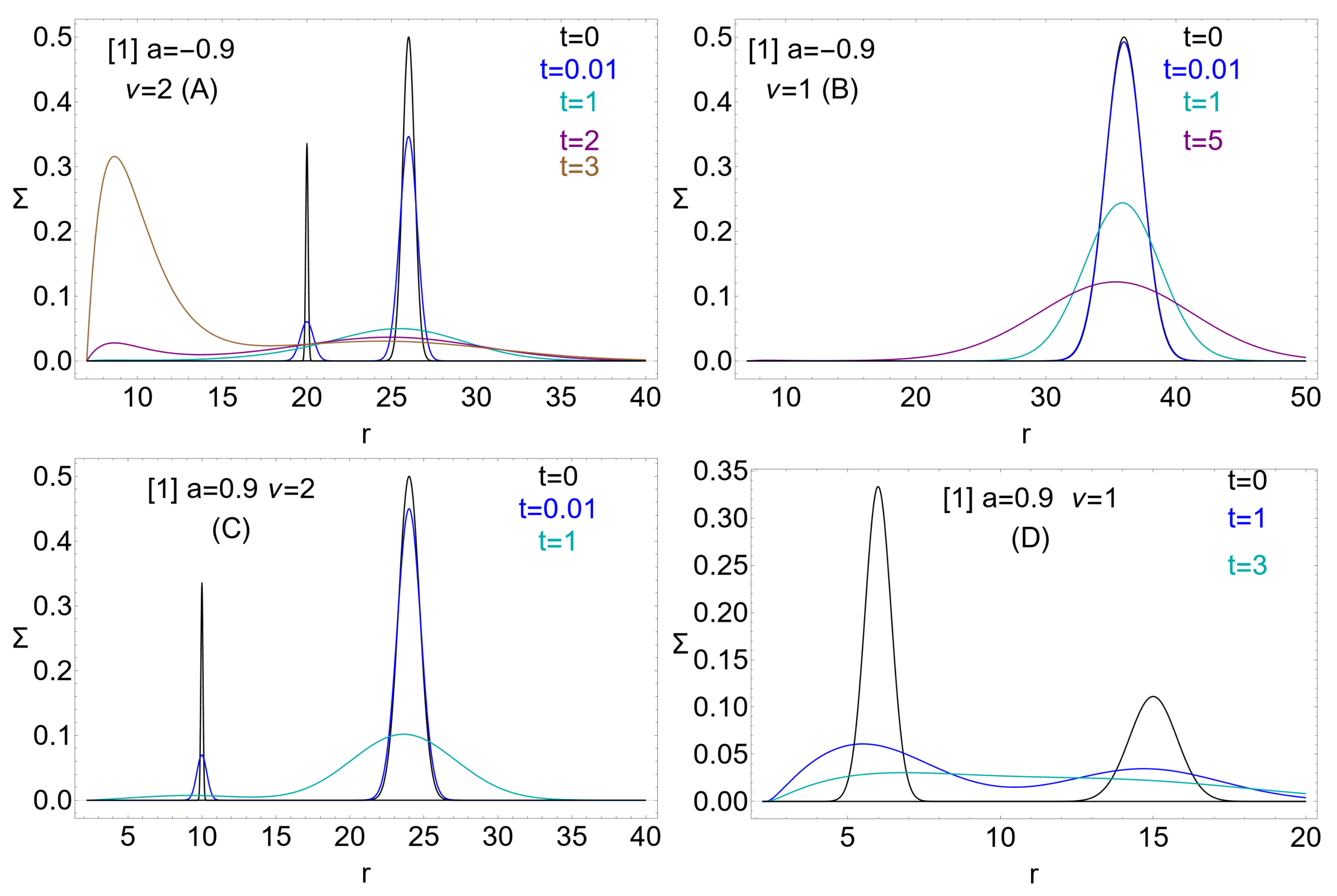 Universe 10 00435 g002 Universe 10 00435 g002