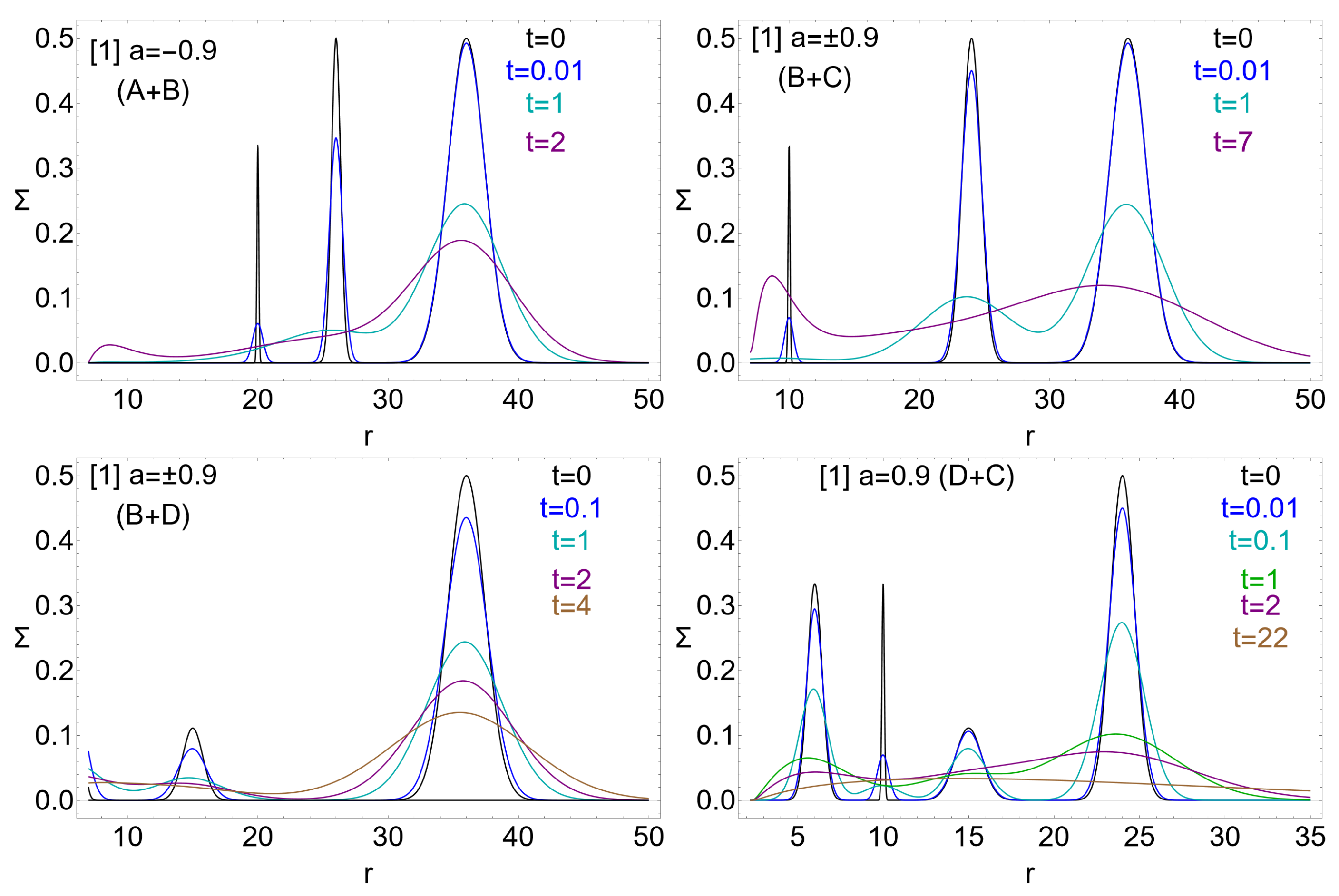 Universe 10 00435 g003 Universe 10 00435 g003