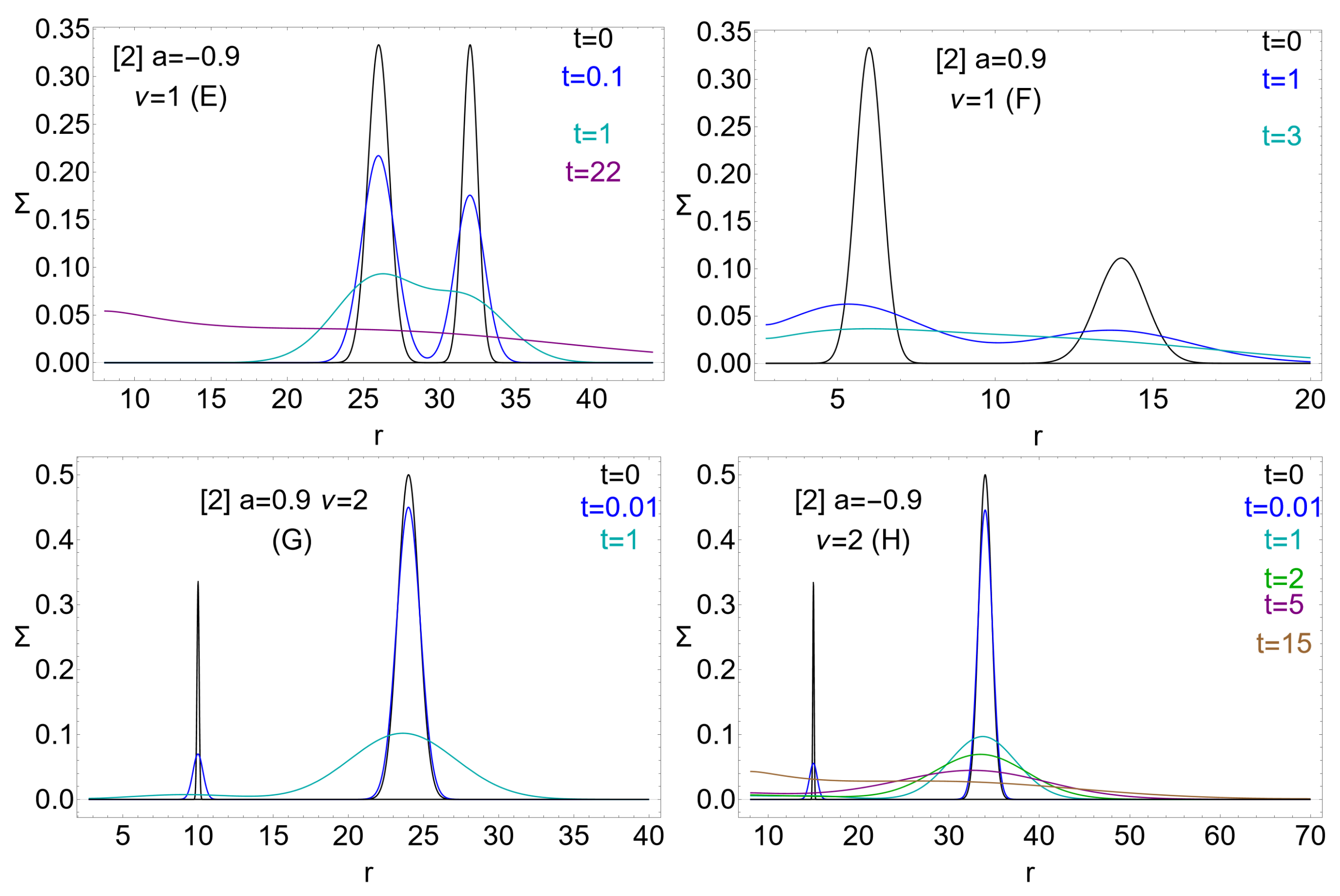 Universe 10 00435 g004 Universe 10 00435 g004
