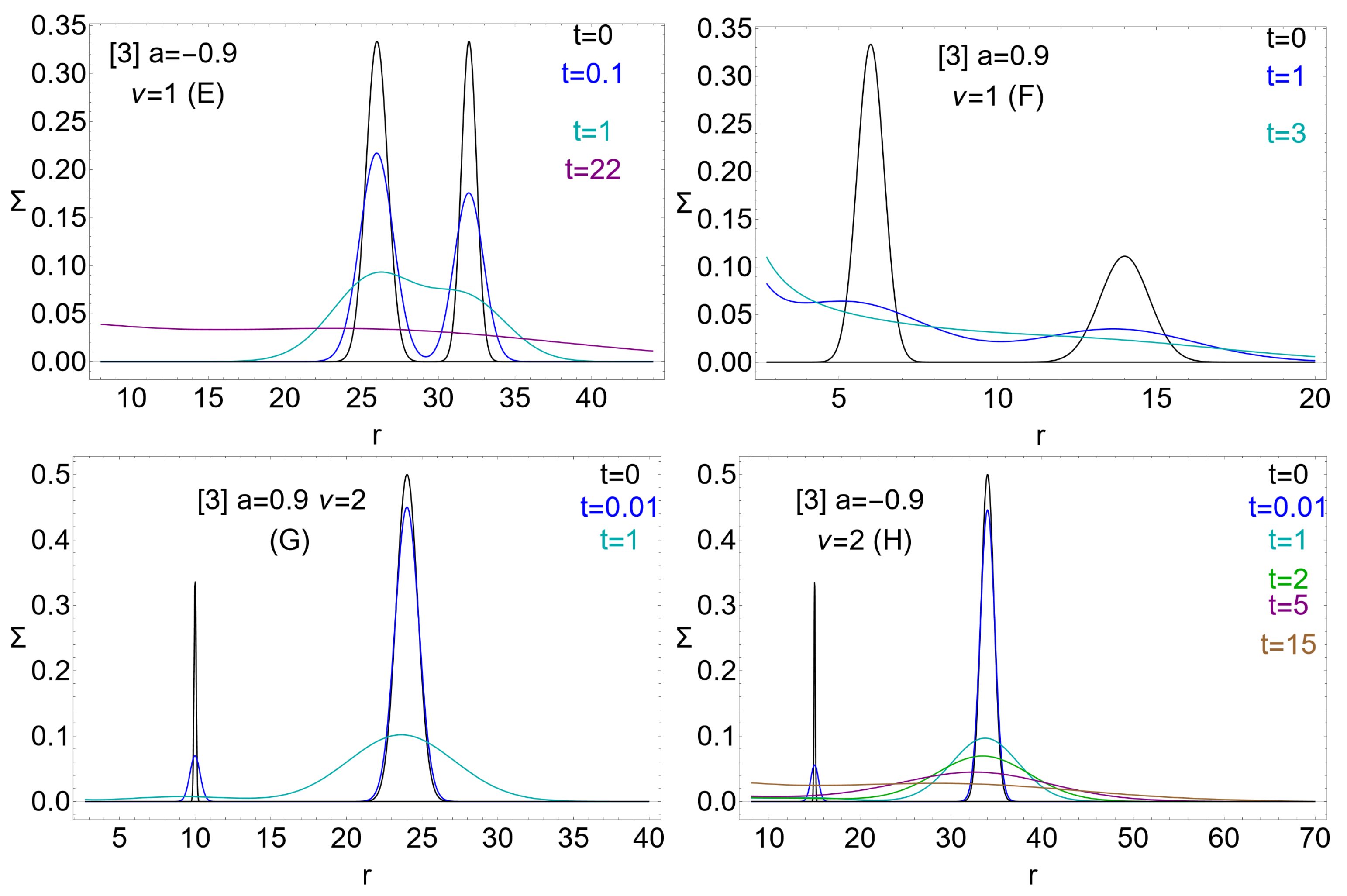 Universe 10 00435 g006 Universe 10 00435 g006