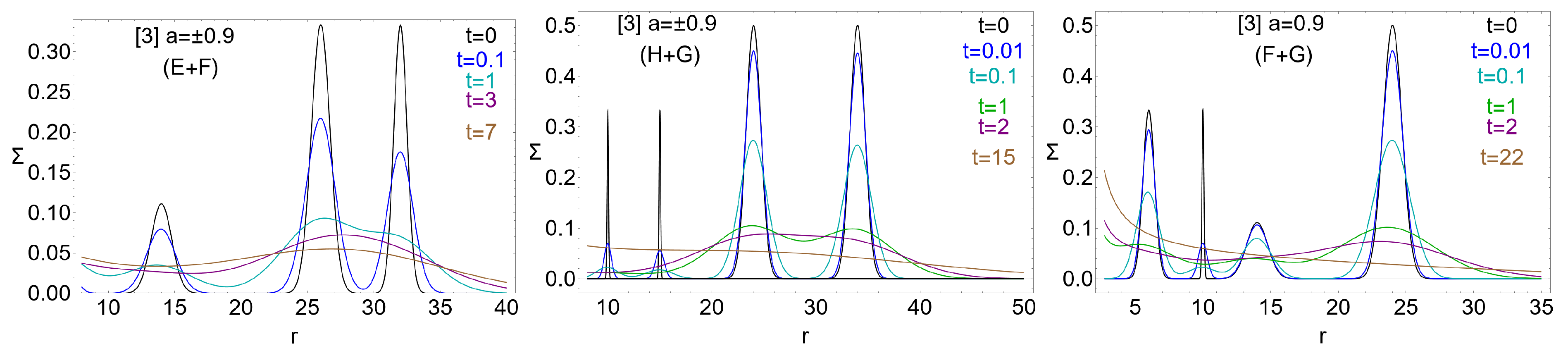 Universe 10 00435 g007 Universe 10 00435 g007