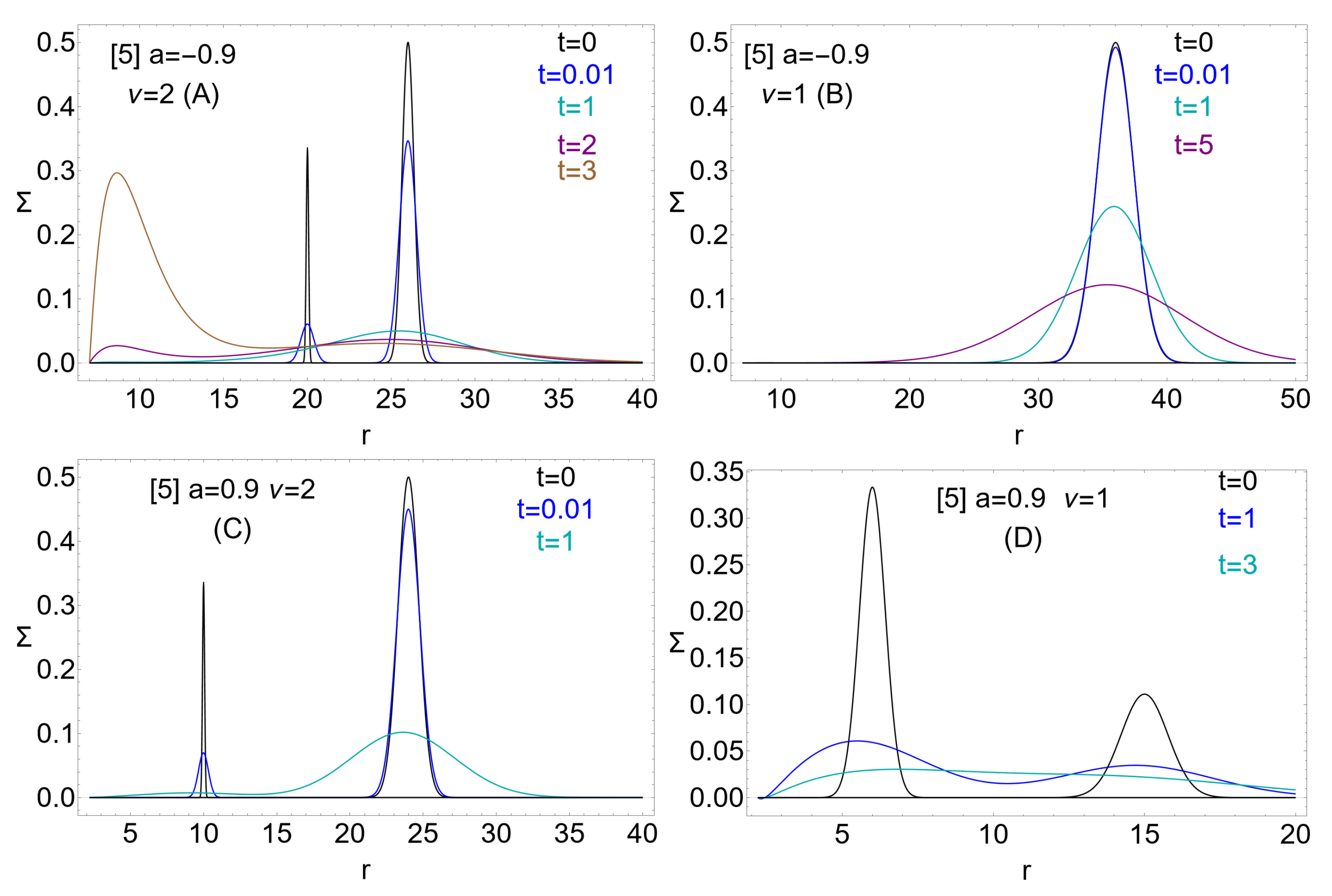 Universe 10 00435 g009 Universe 10 00435 g009