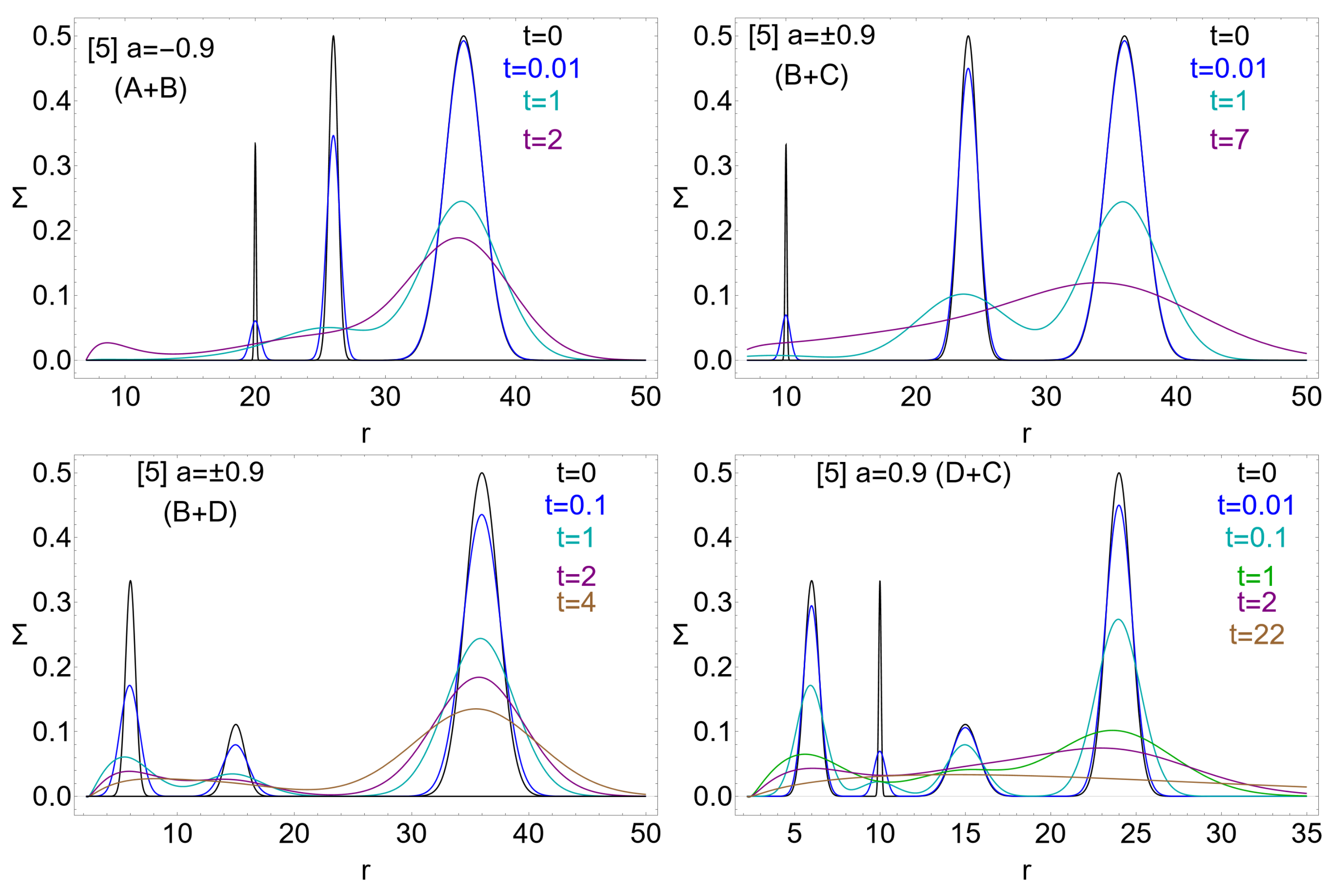 Universe 10 00435 g011 Universe 10 00435 g011