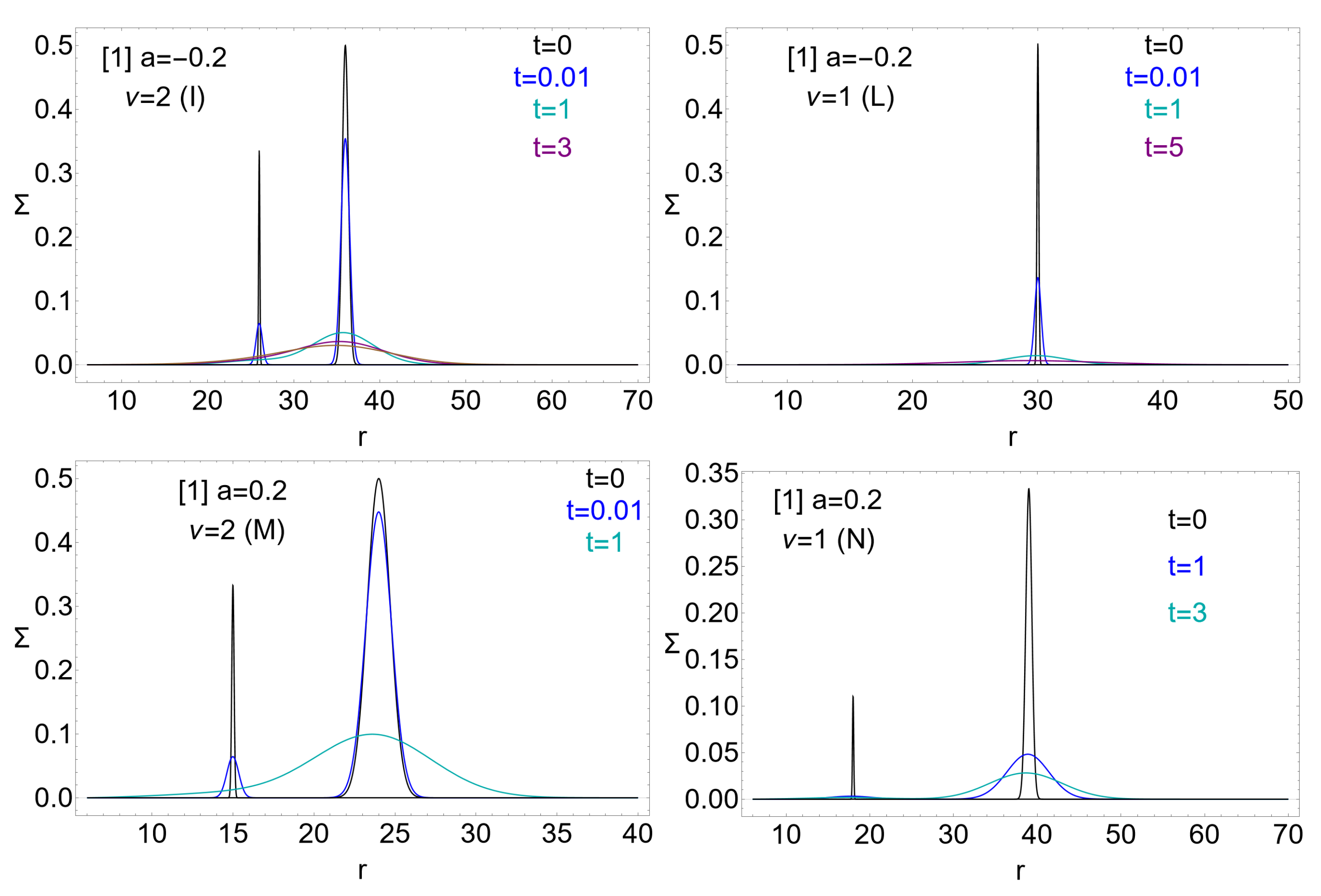 Universe 10 00435 g012 Universe 10 00435 g012