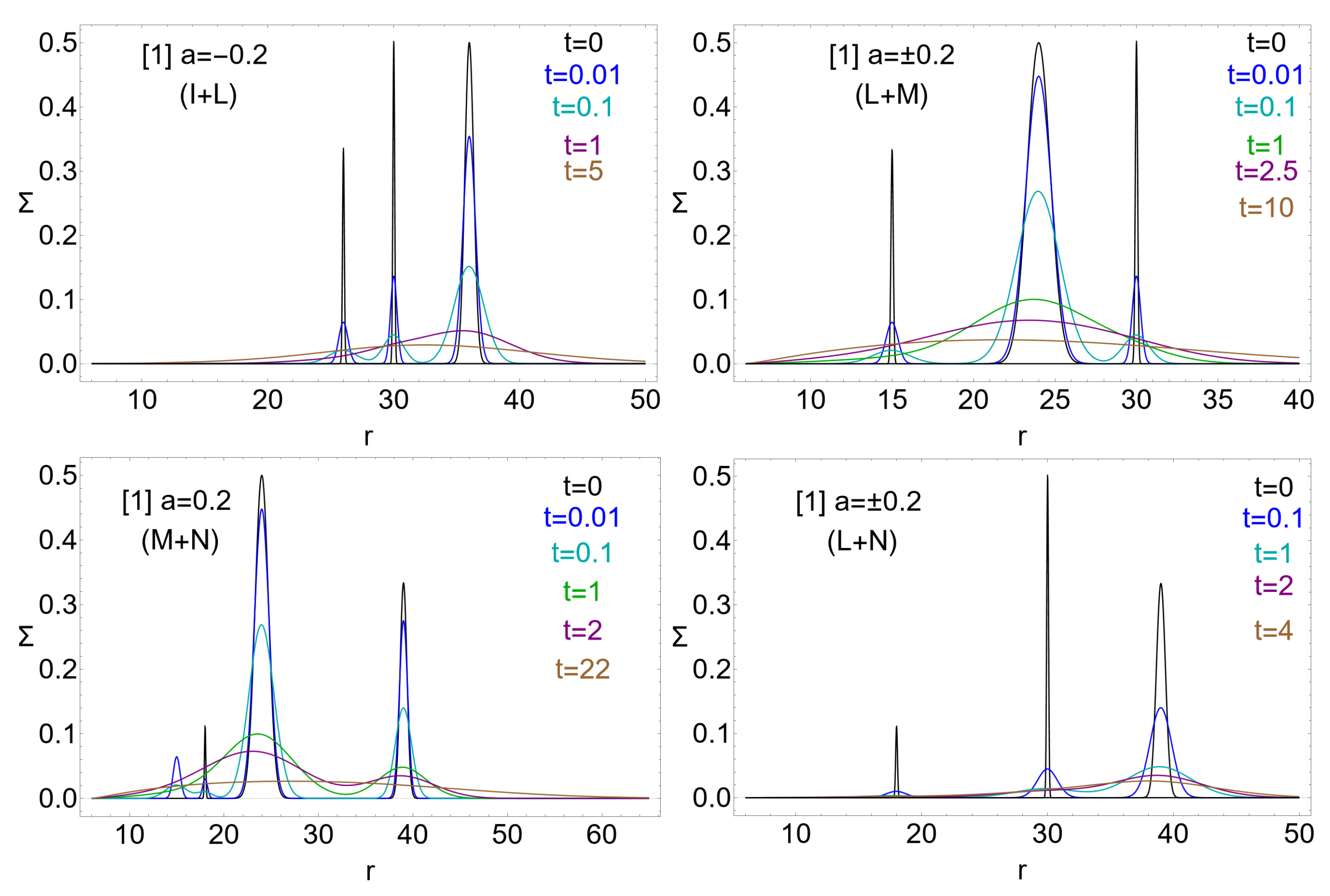 Universe 10 00435 g013 Universe 10 00435 g013