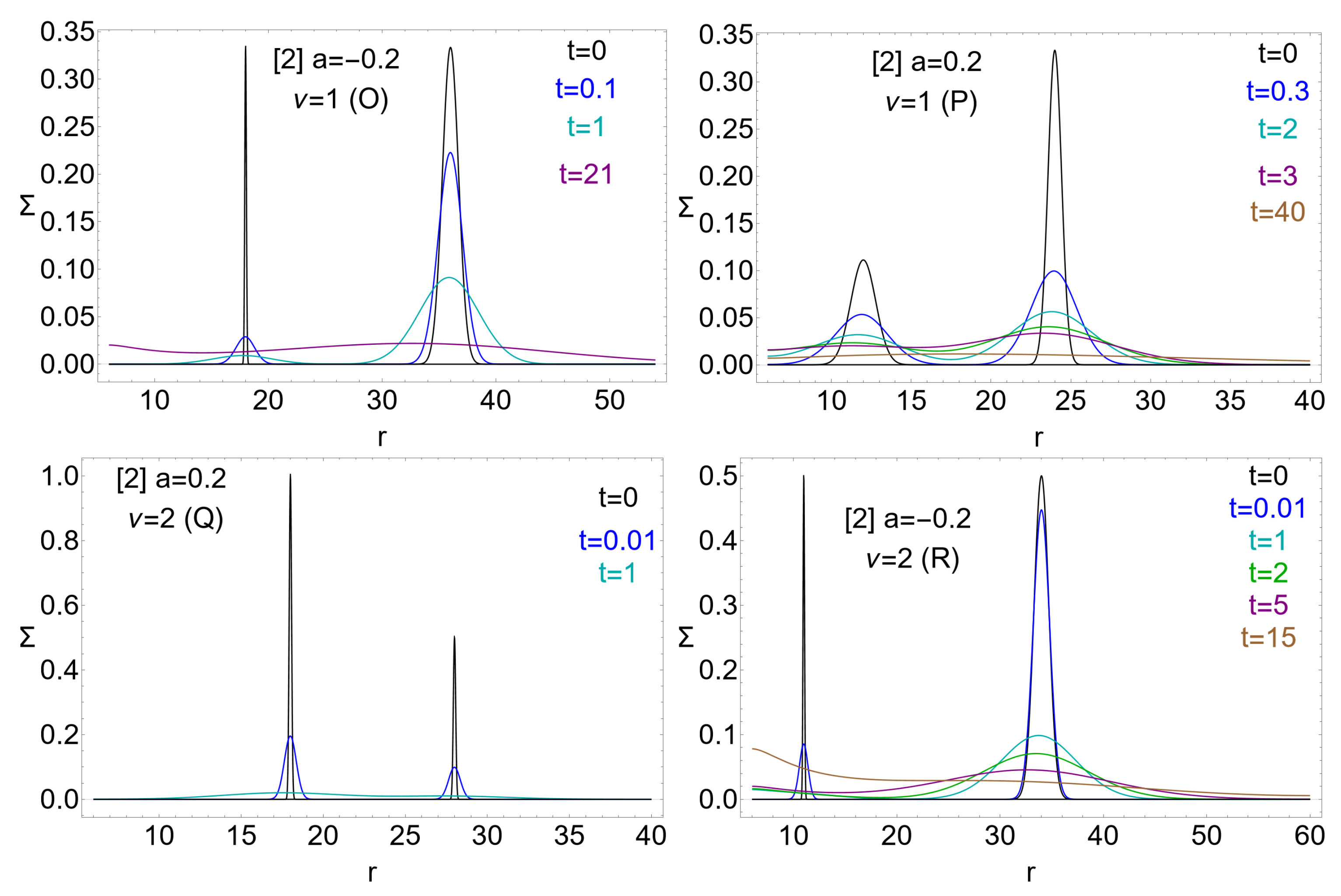 Universe 10 00435 g014 Universe 10 00435 g014