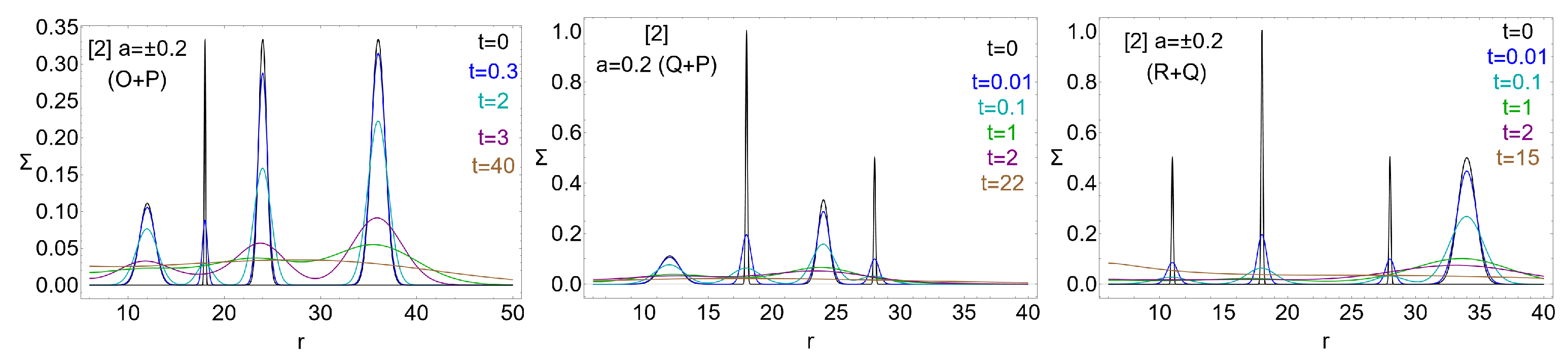 Universe 10 00435 g015 Universe 10 00435 g015