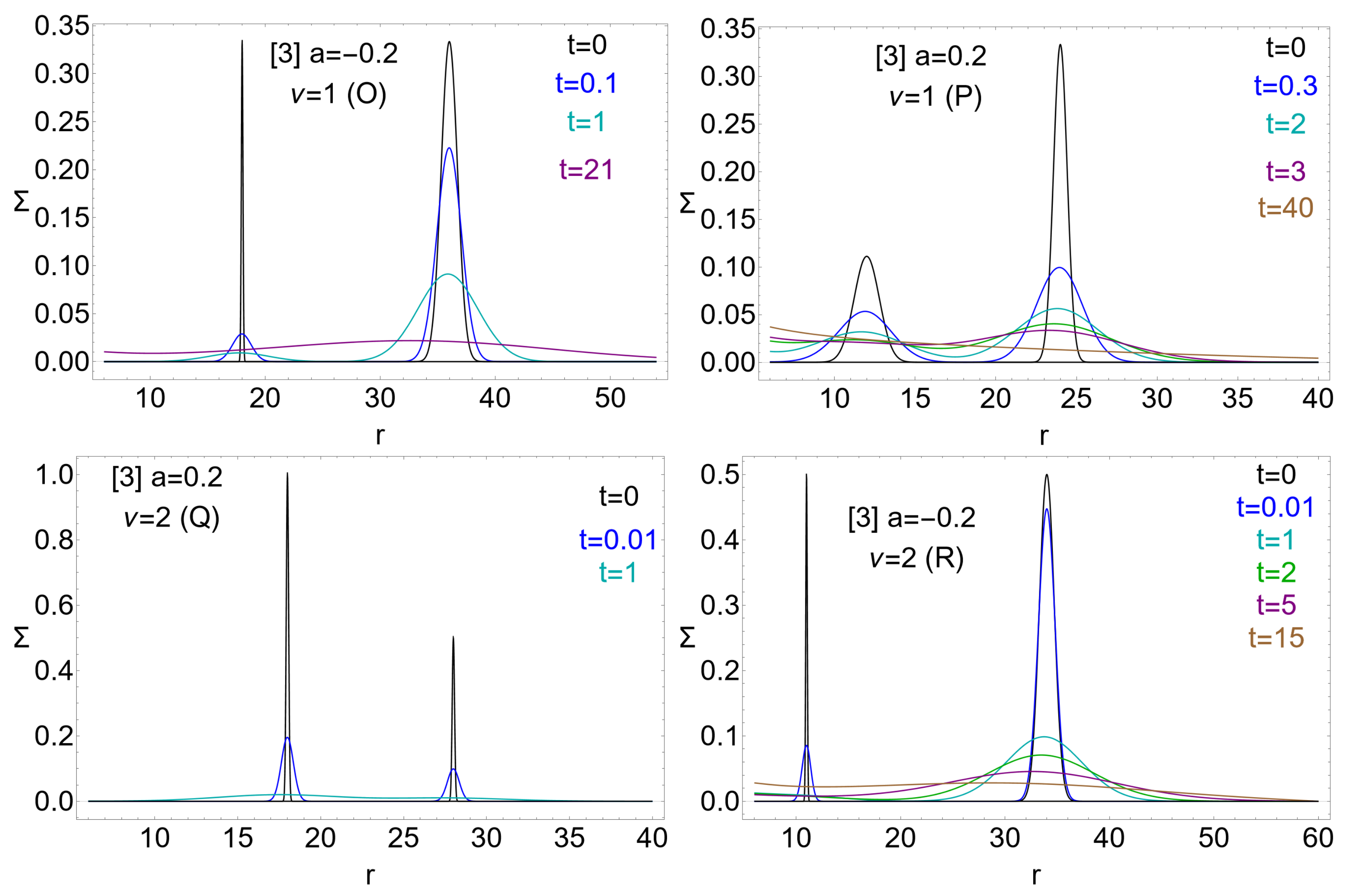 Universe 10 00435 g016 Universe 10 00435 g016