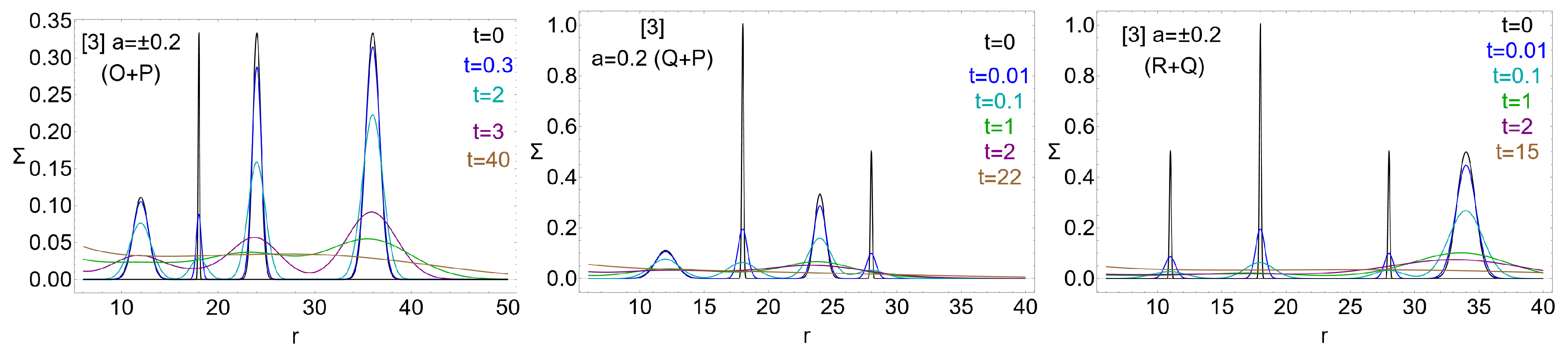 Universe 10 00435 g017 Universe 10 00435 g017