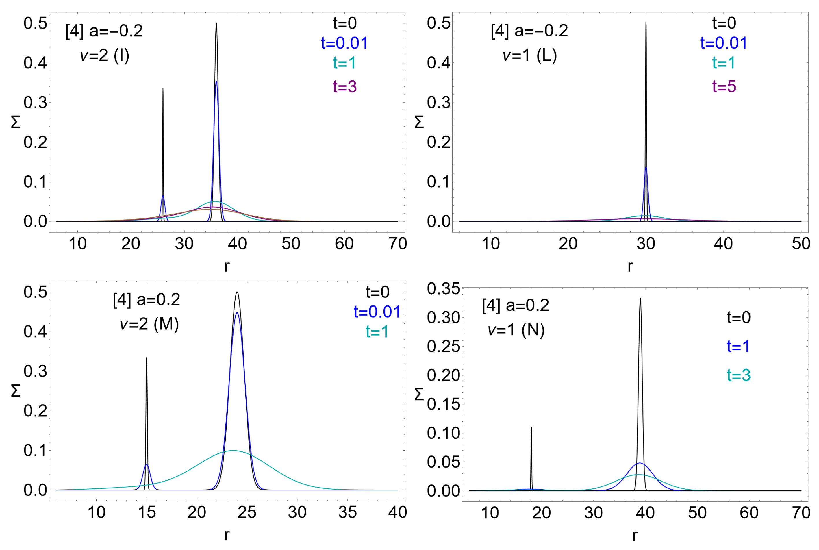 Universe 10 00435 g018 Universe 10 00435 g018