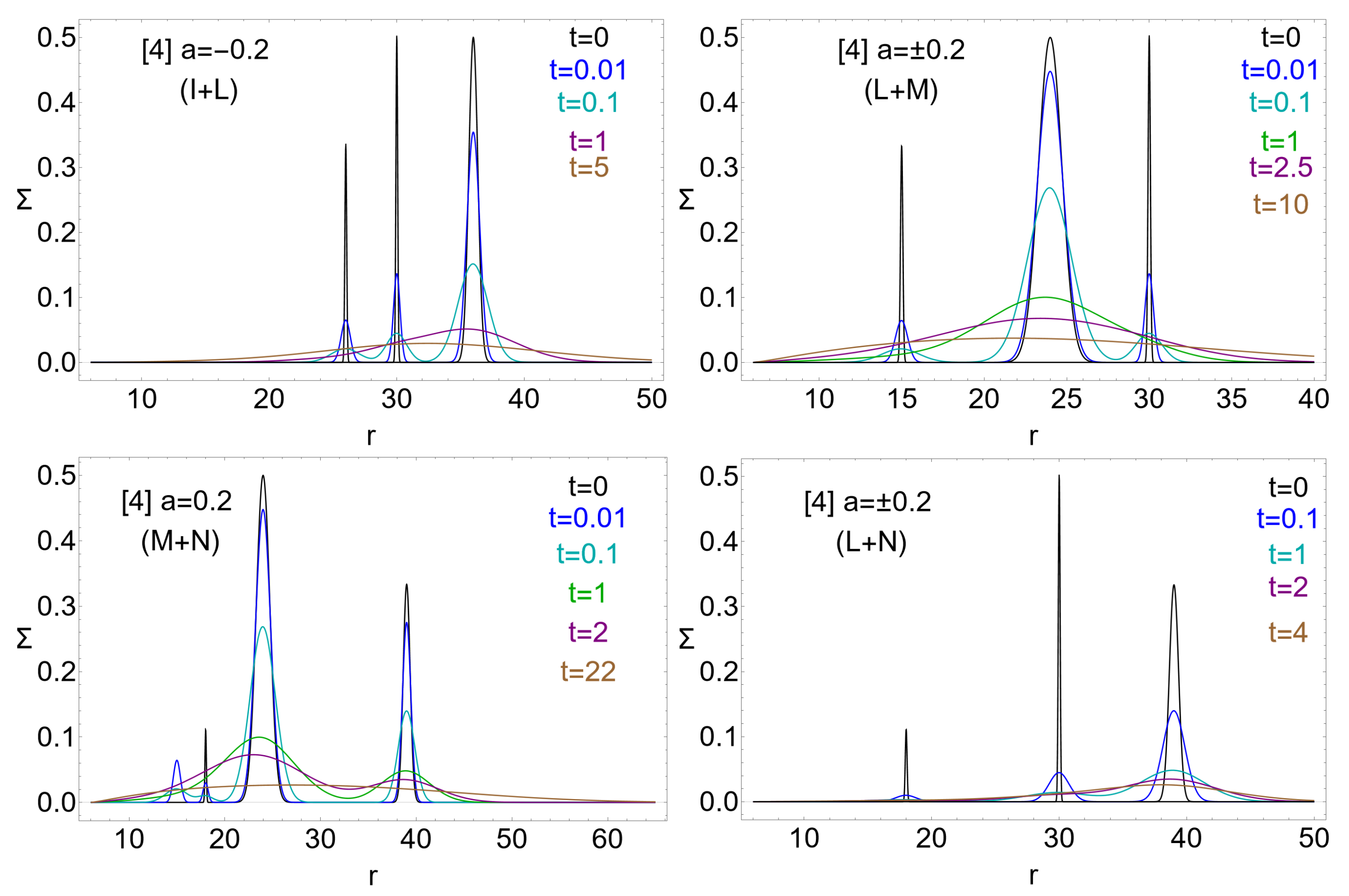 Universe 10 00435 g019 Universe 10 00435 g019