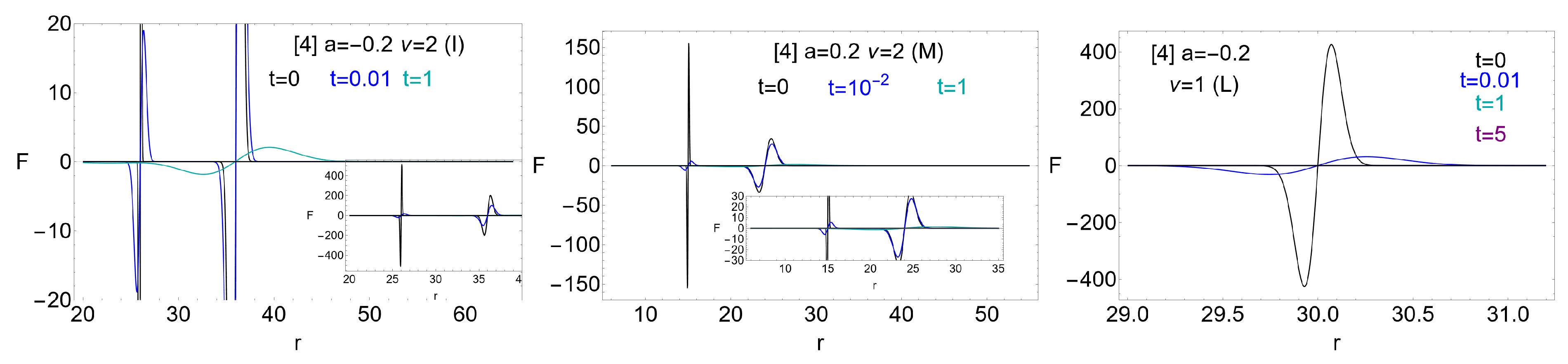 Universe 10 00435 g020 Universe 10 00435 g020