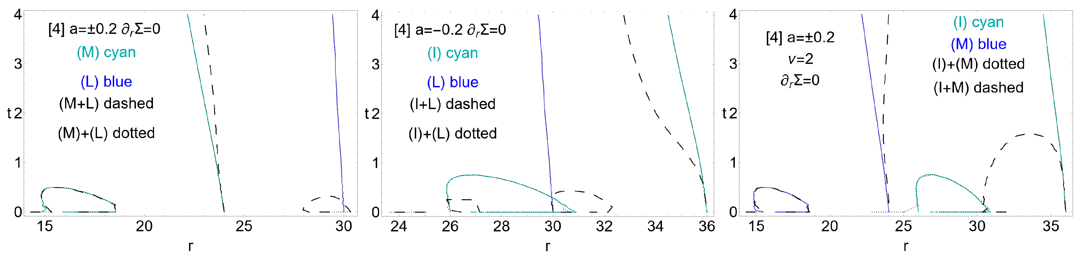 Universe 10 00435 g021 Universe 10 00435 g021