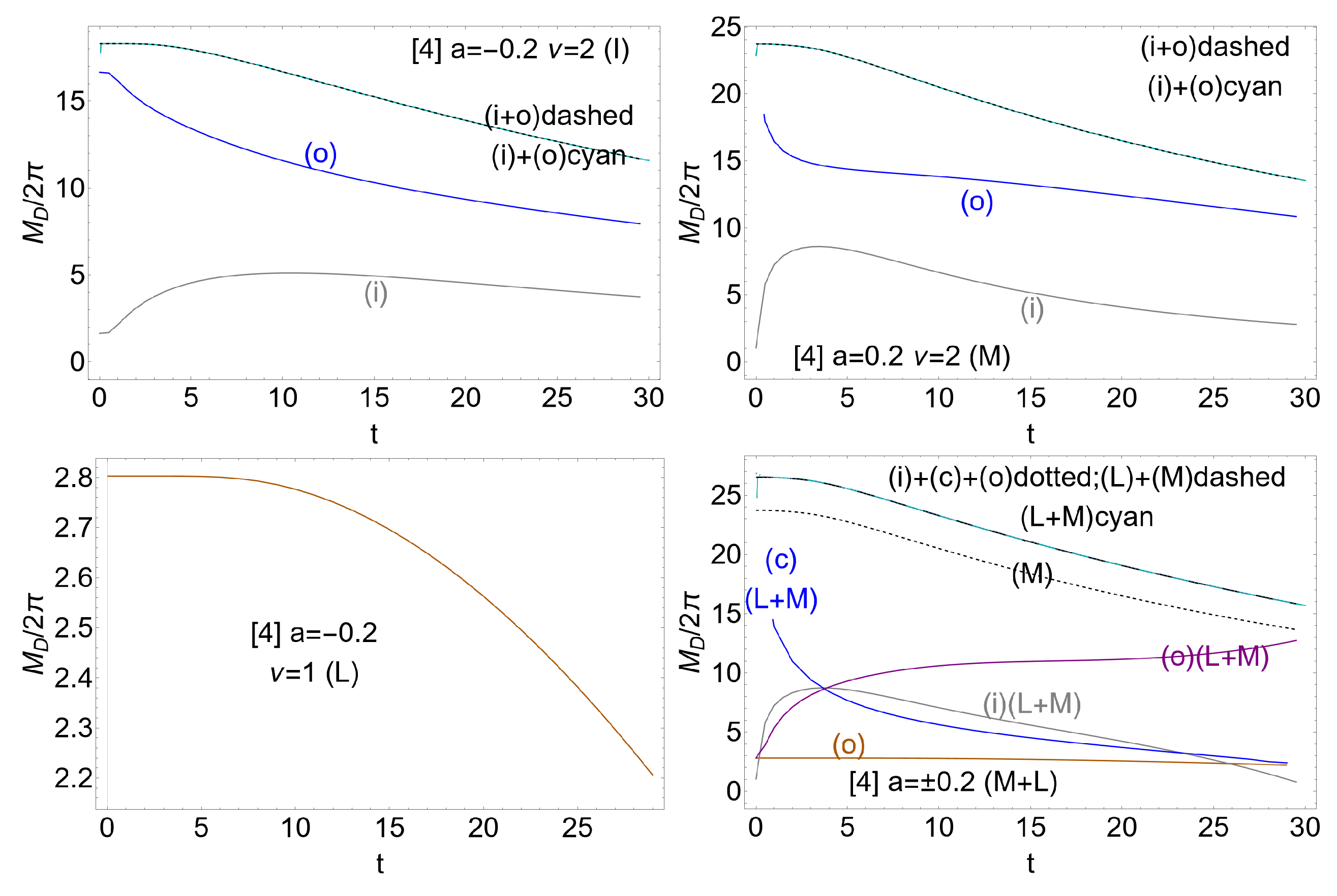 Universe 10 00435 g022 Universe 10 00435 g022