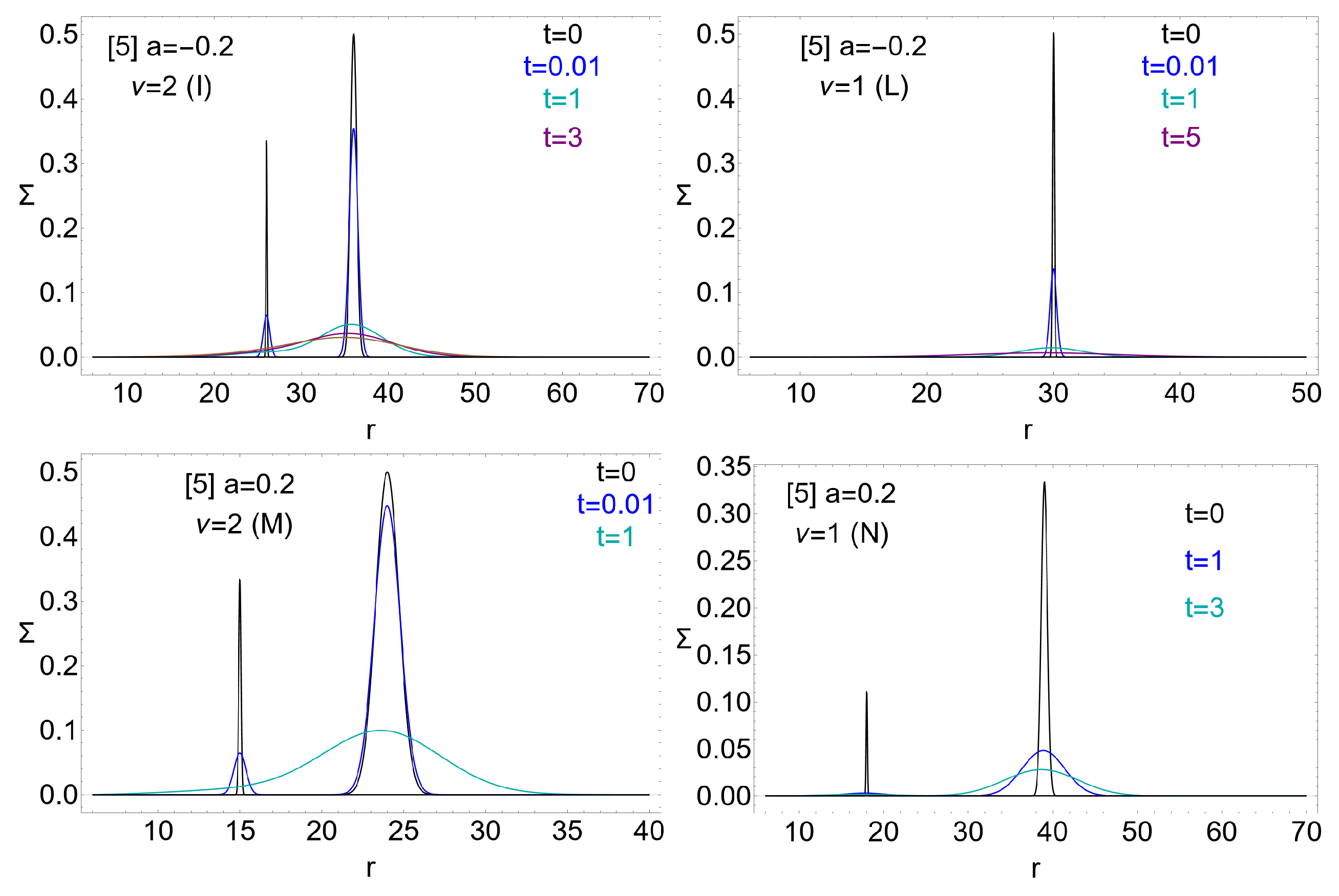 Universe 10 00435 g023 Universe 10 00435 g023