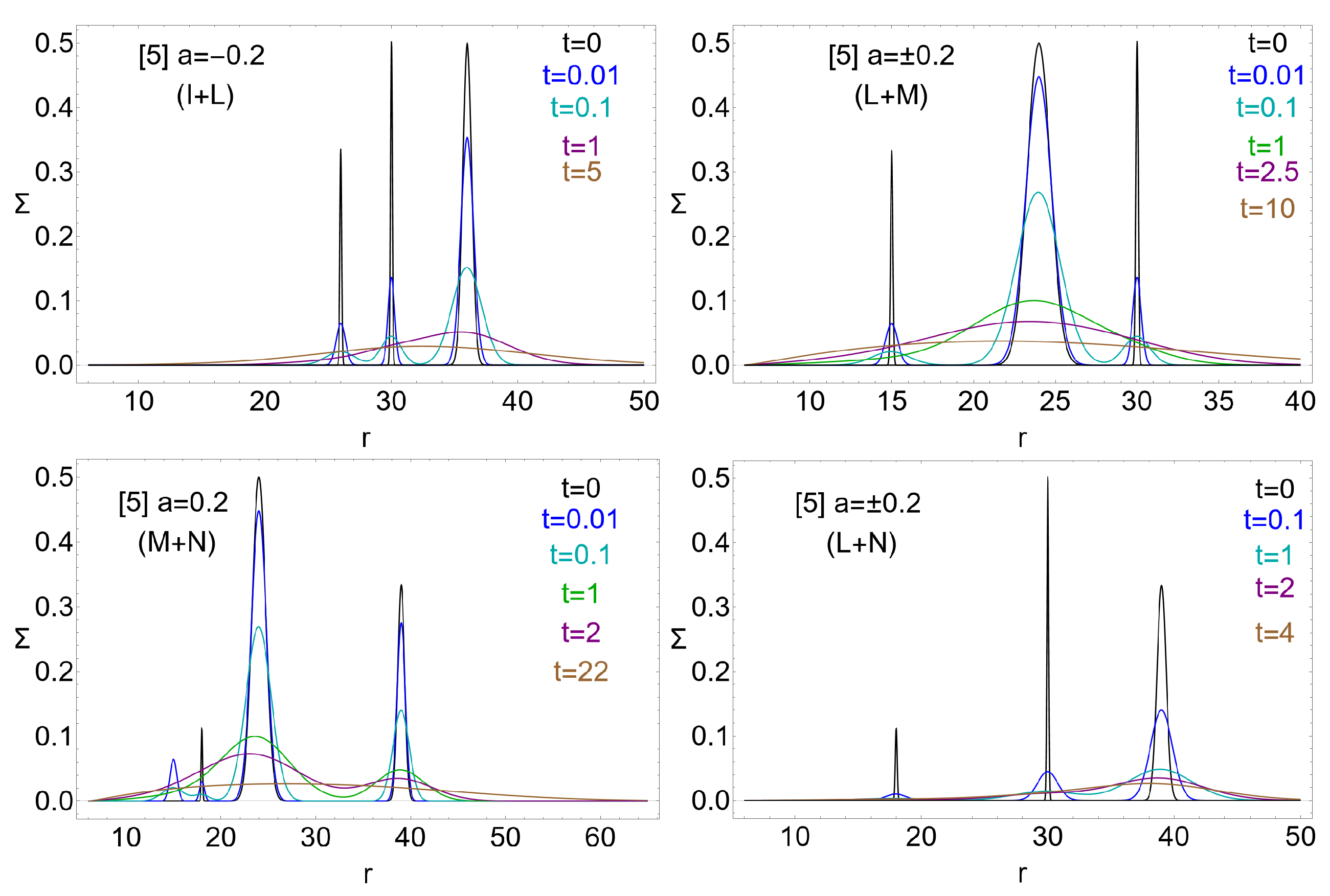 Universe 10 00435 g024 Universe 10 00435 g024