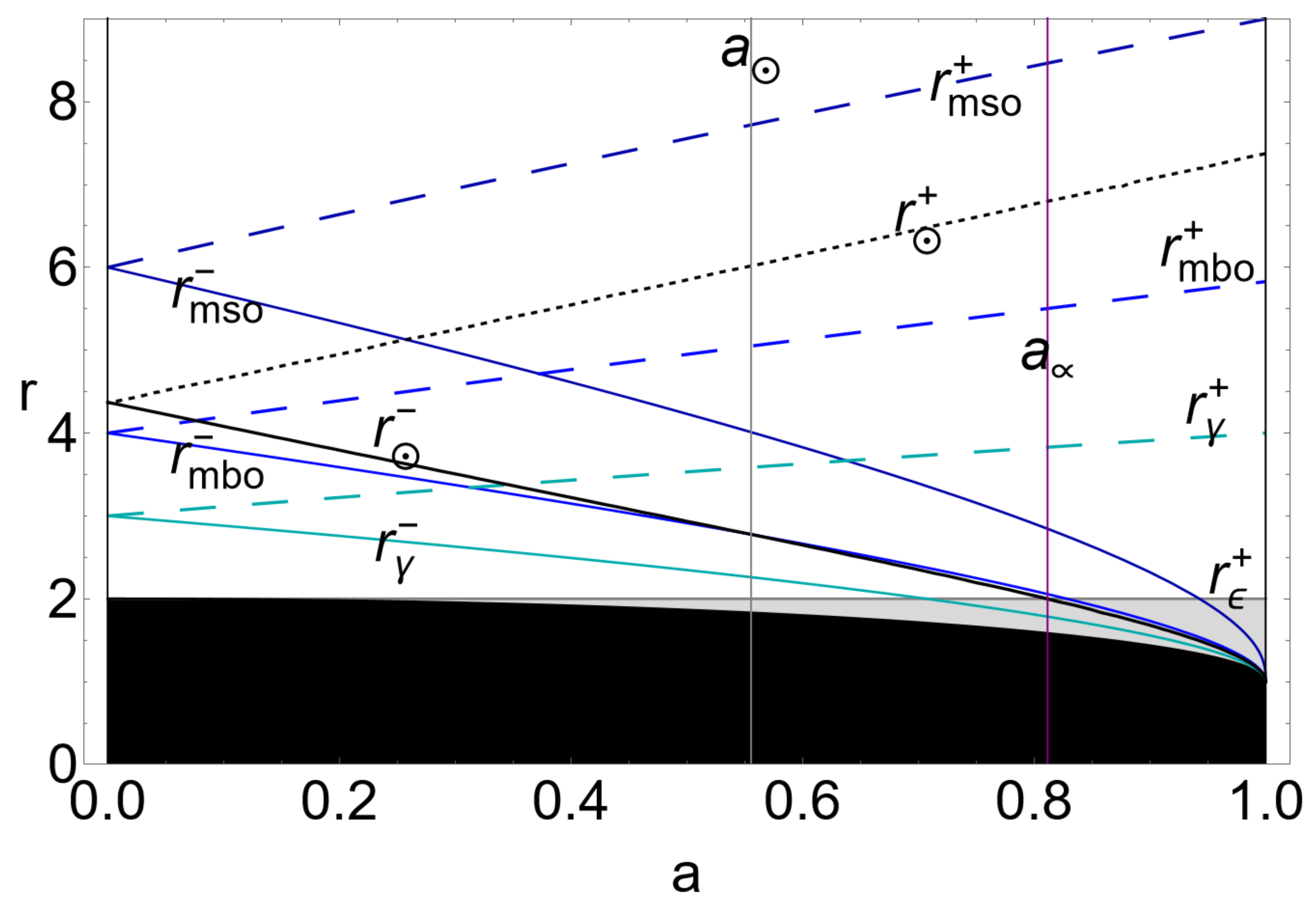 Universe 10 00435 g0a1 Universe 10 00435 g0a1