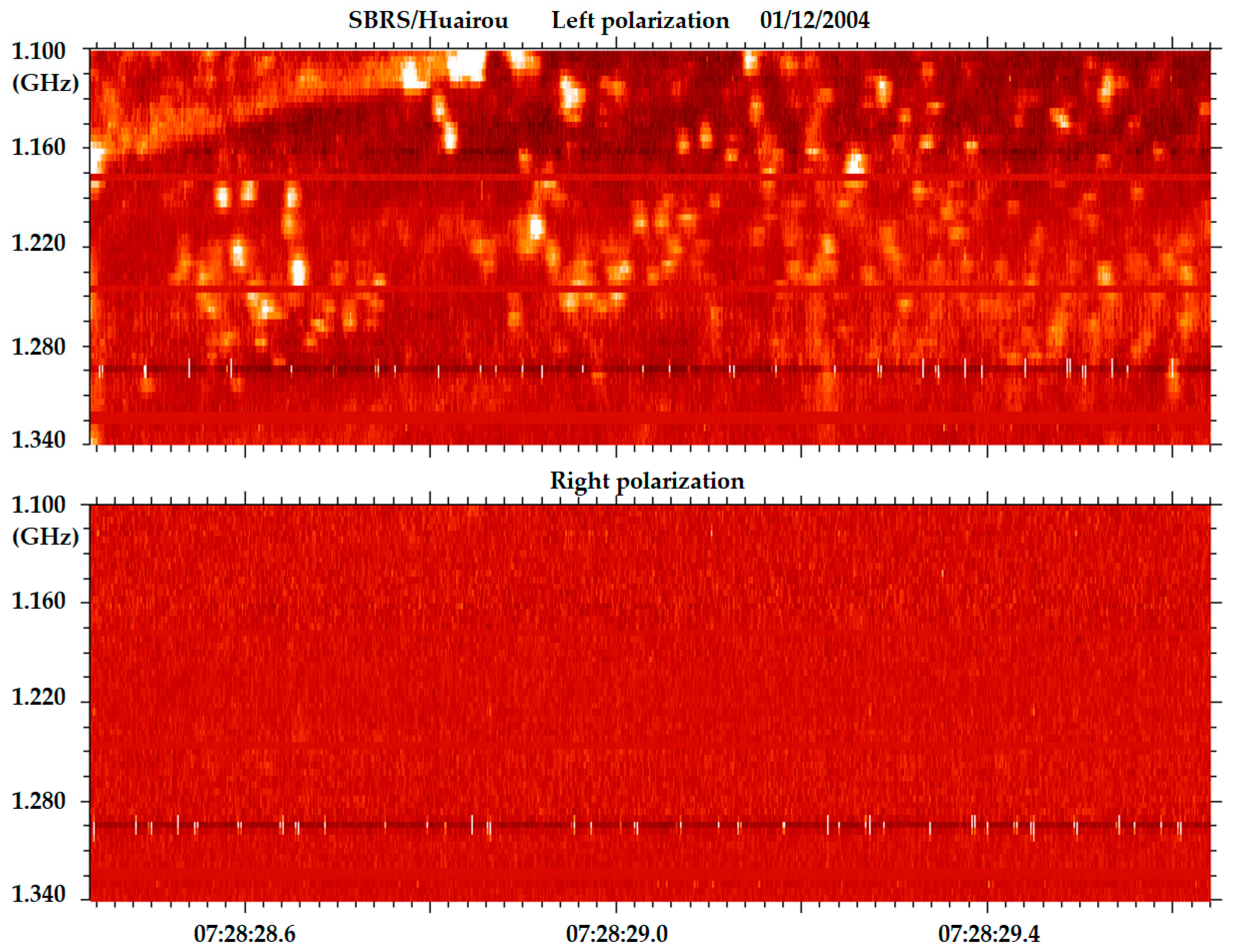 Universe 10 00440 g005 Universe 10 00440 g005