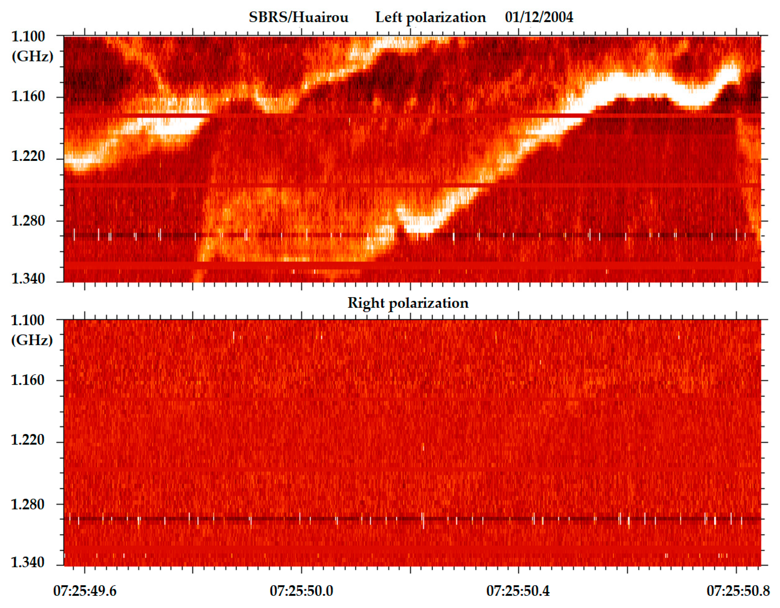 Universe 10 00440 g006 Universe 10 00440 g006