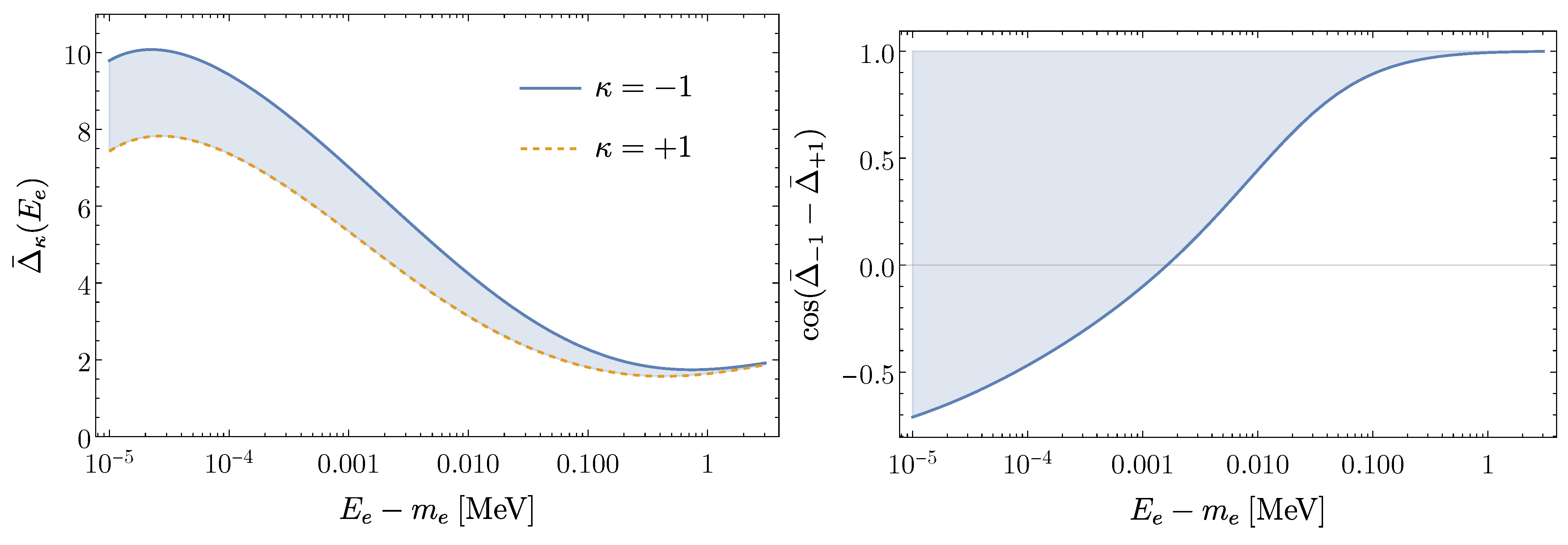 Universe 10 00442 g002 Universe 10 00442 g002