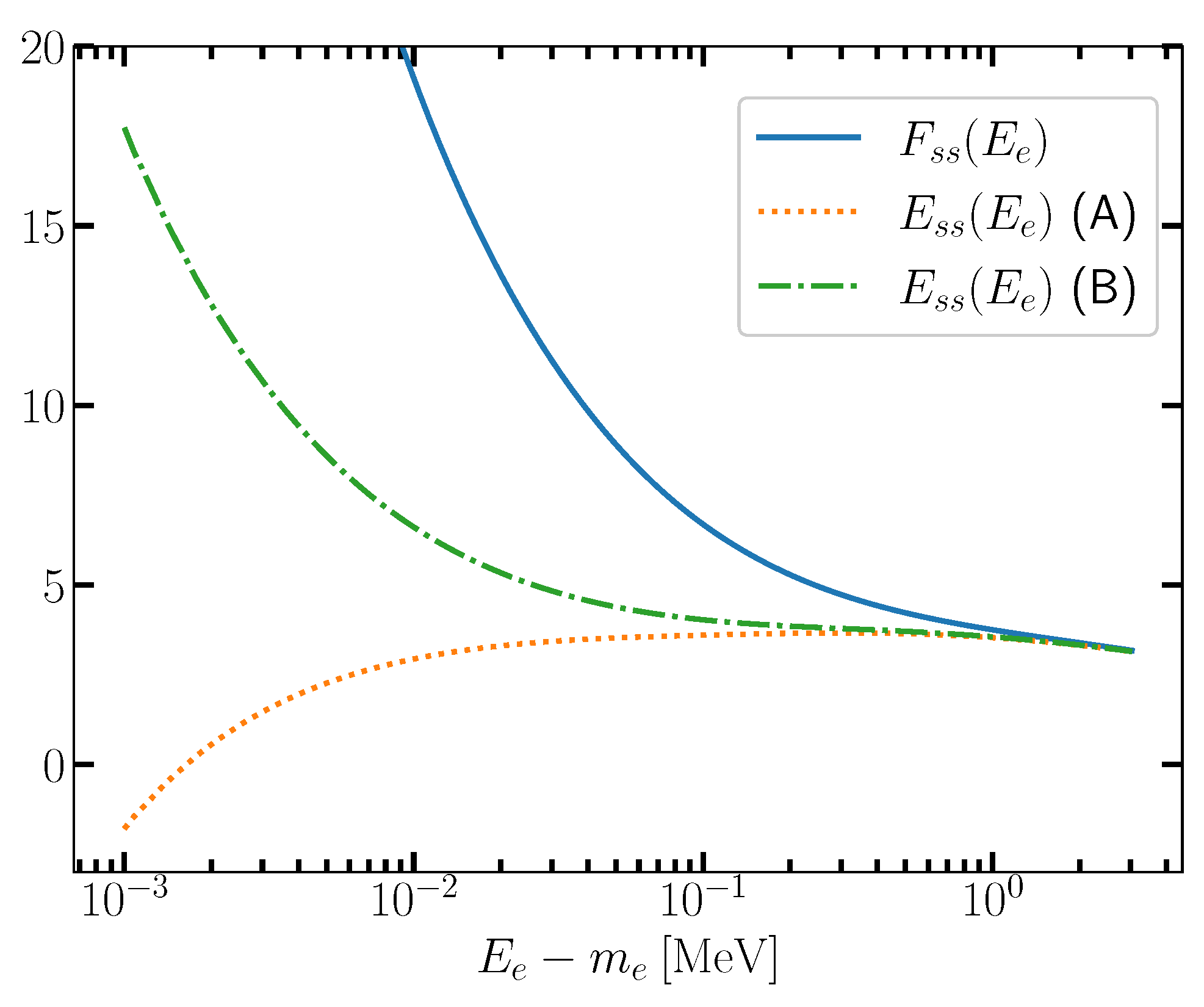 Universe 10 00442 g003 Universe 10 00442 g003