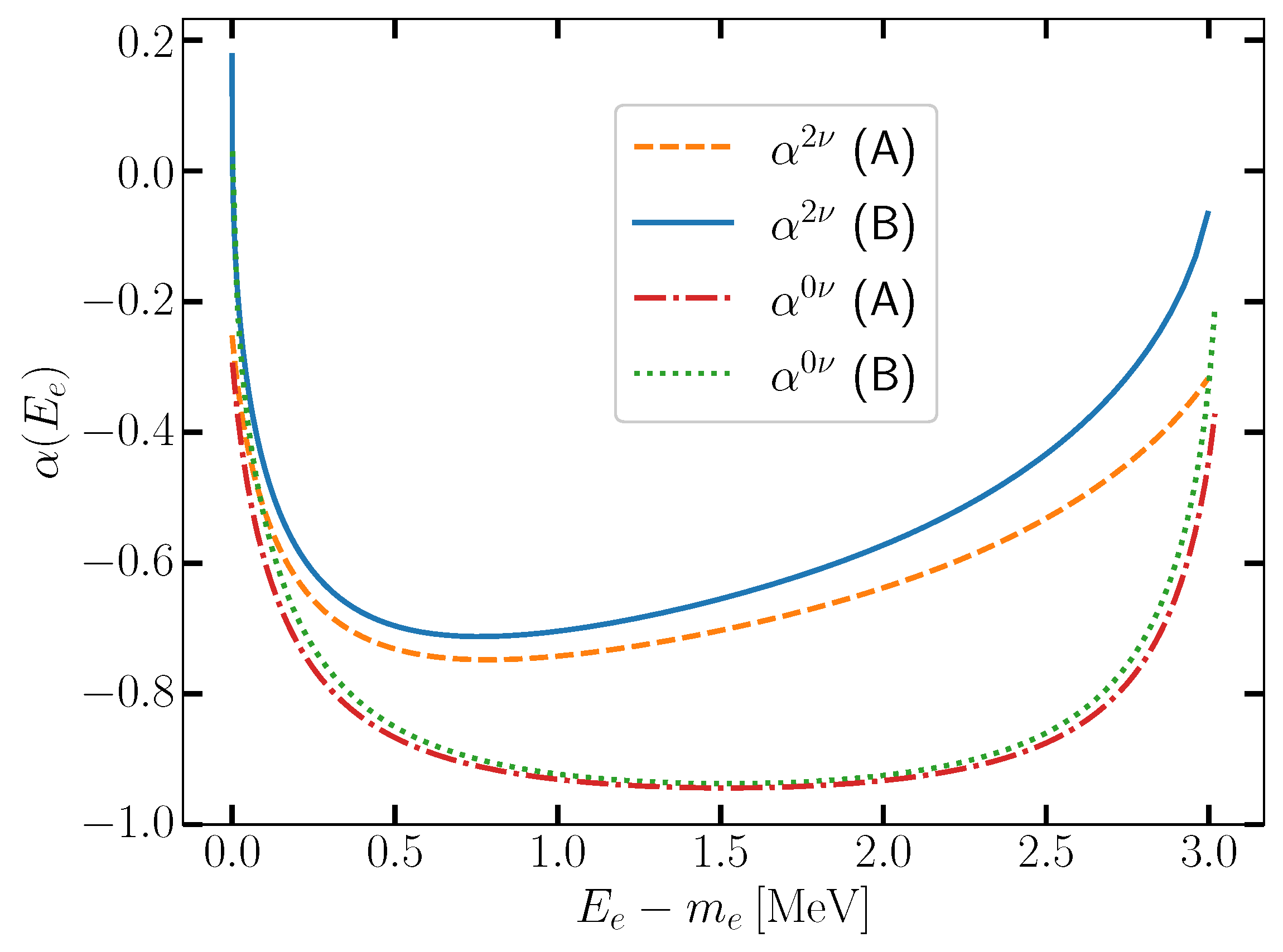 Universe 10 00442 g004 Universe 10 00442 g004