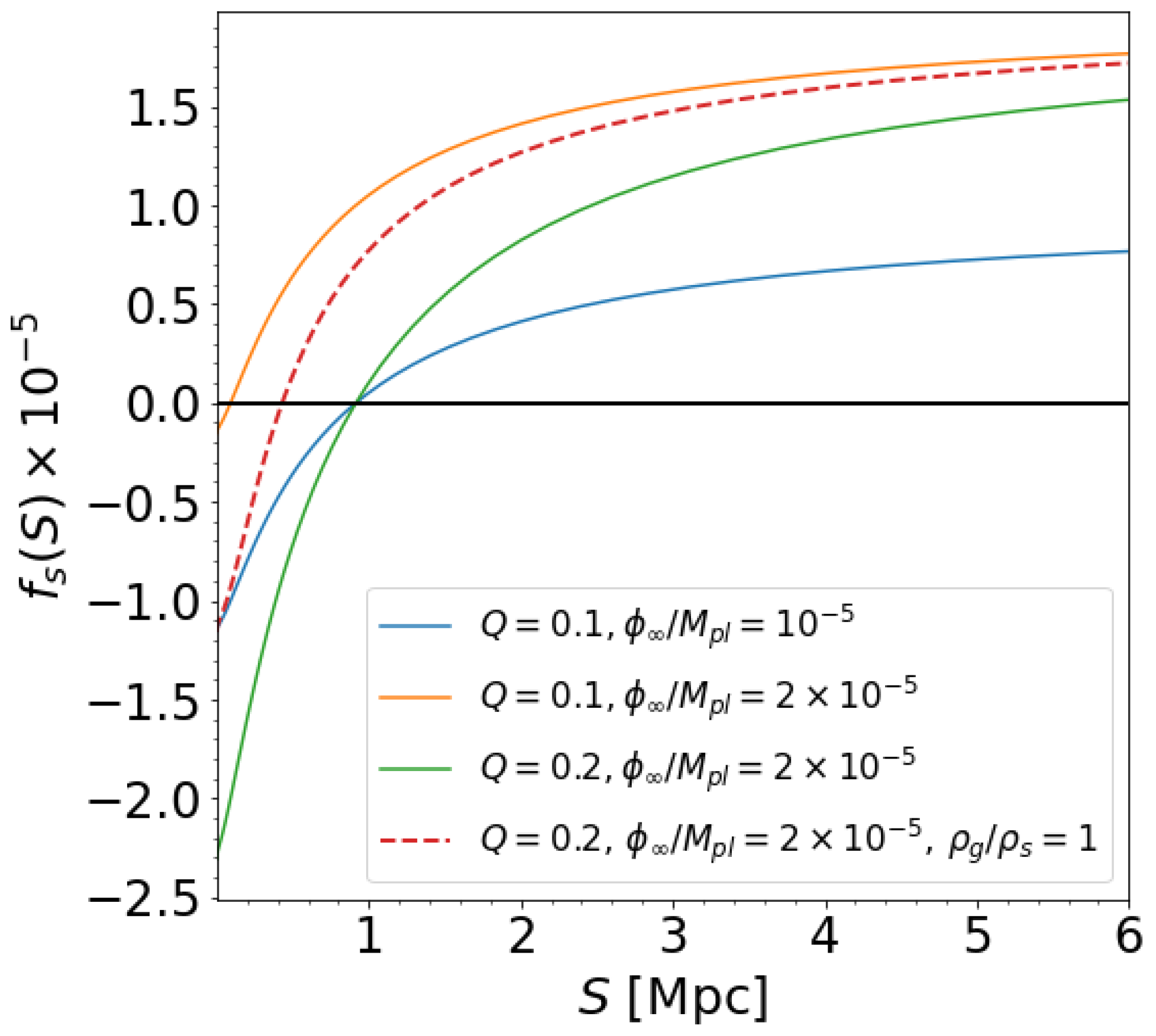 Universe 10 00443 g001 Universe 10 00443 g001