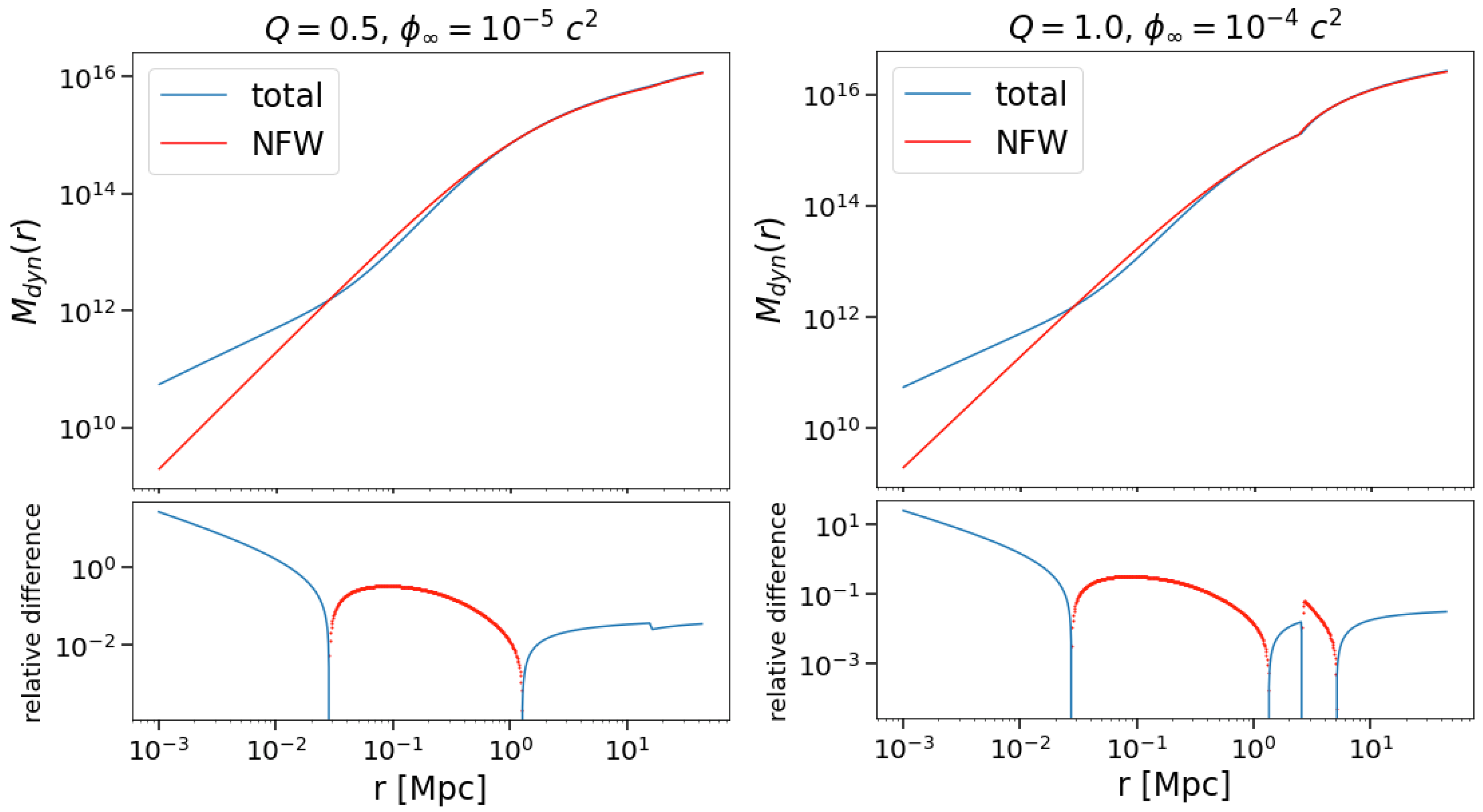 Universe 10 00443 g002 Universe 10 00443 g002