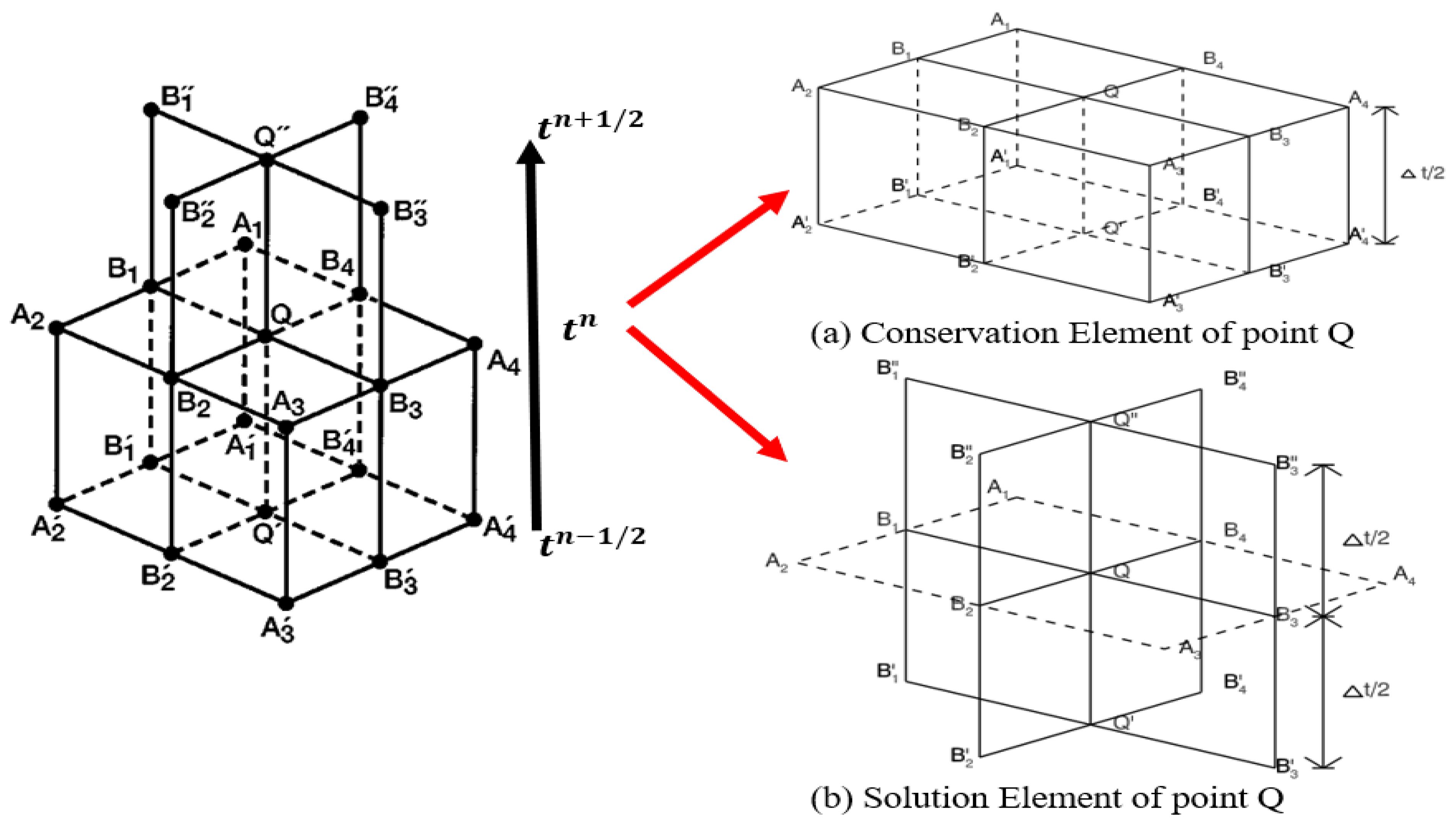 Universe 10 00445 g001