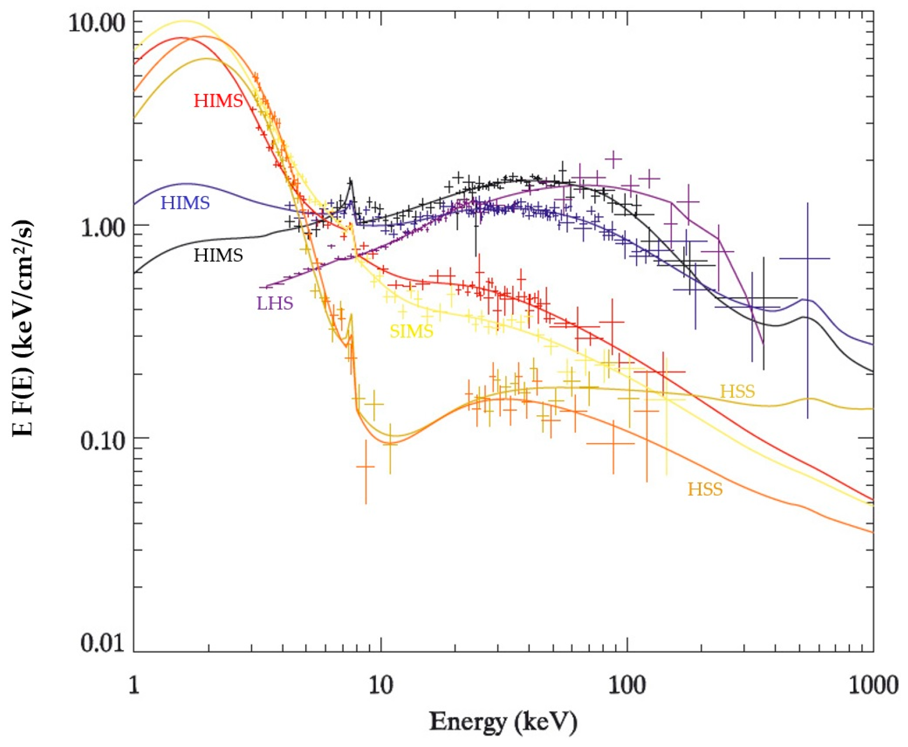 Universe 10 00446 g006