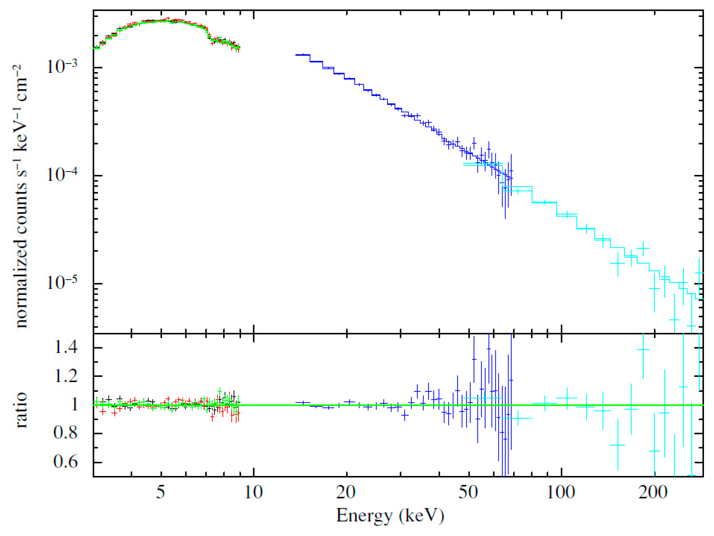 Universe 10 00446 g008