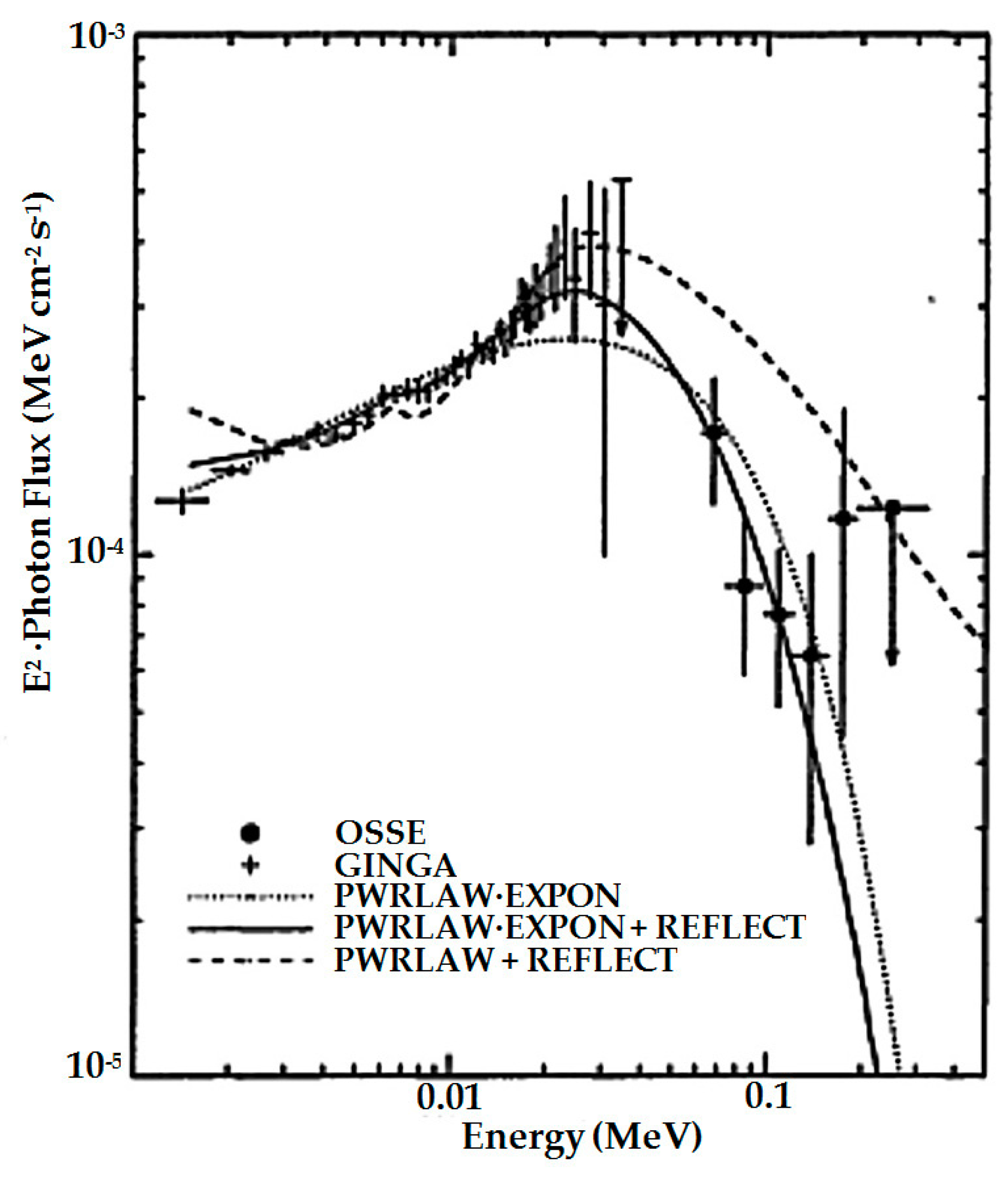Universe 10 00446 g012