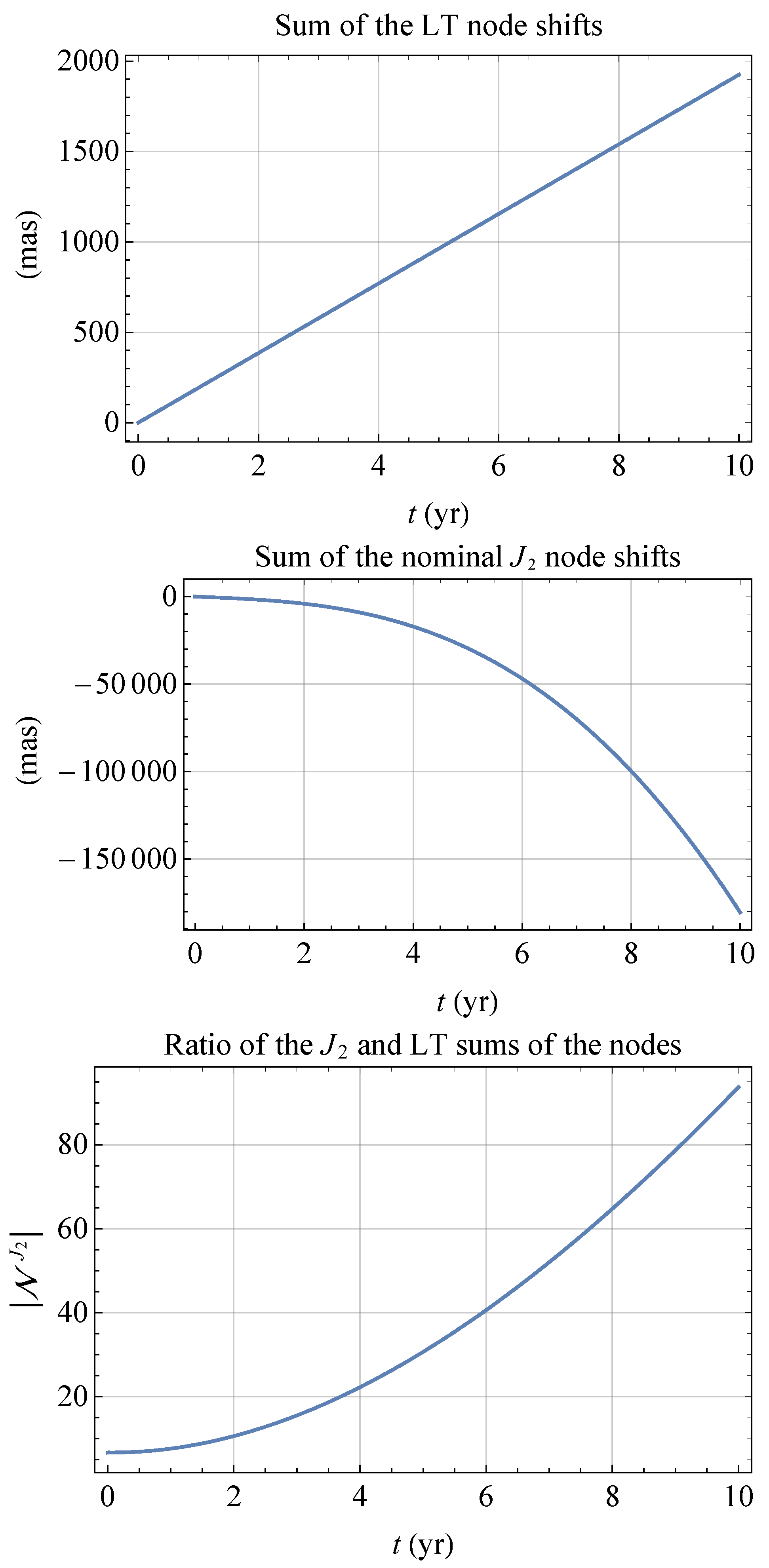 Universe 10 00447 g002