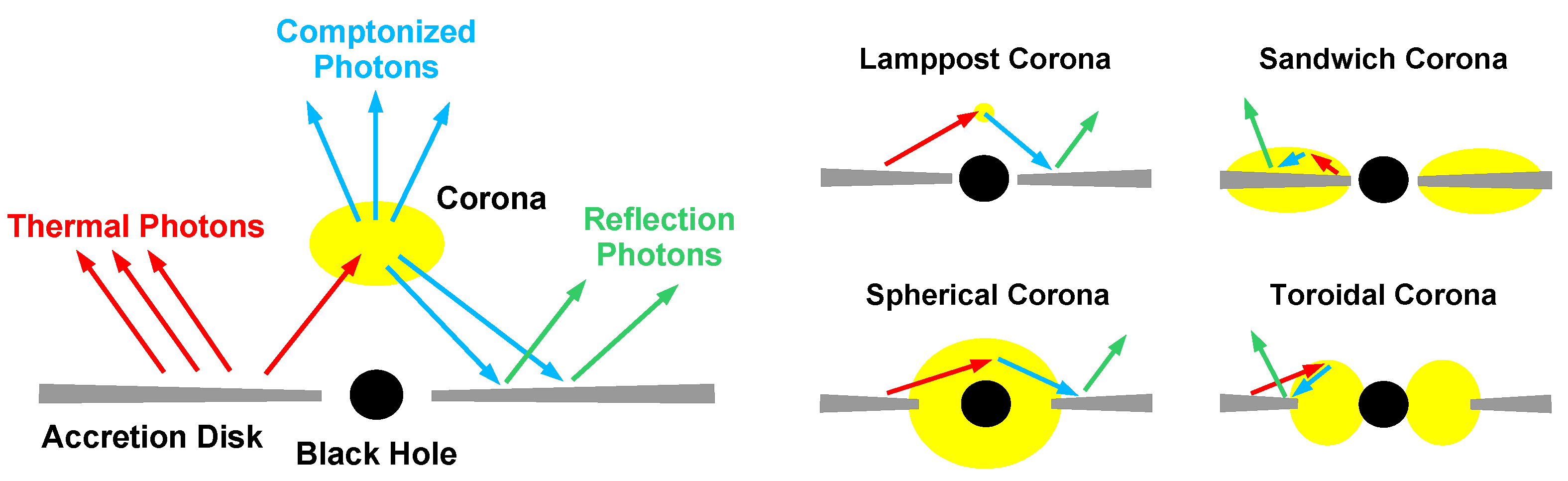 Universe 10 00451 g001 Universe 10 00451 g001