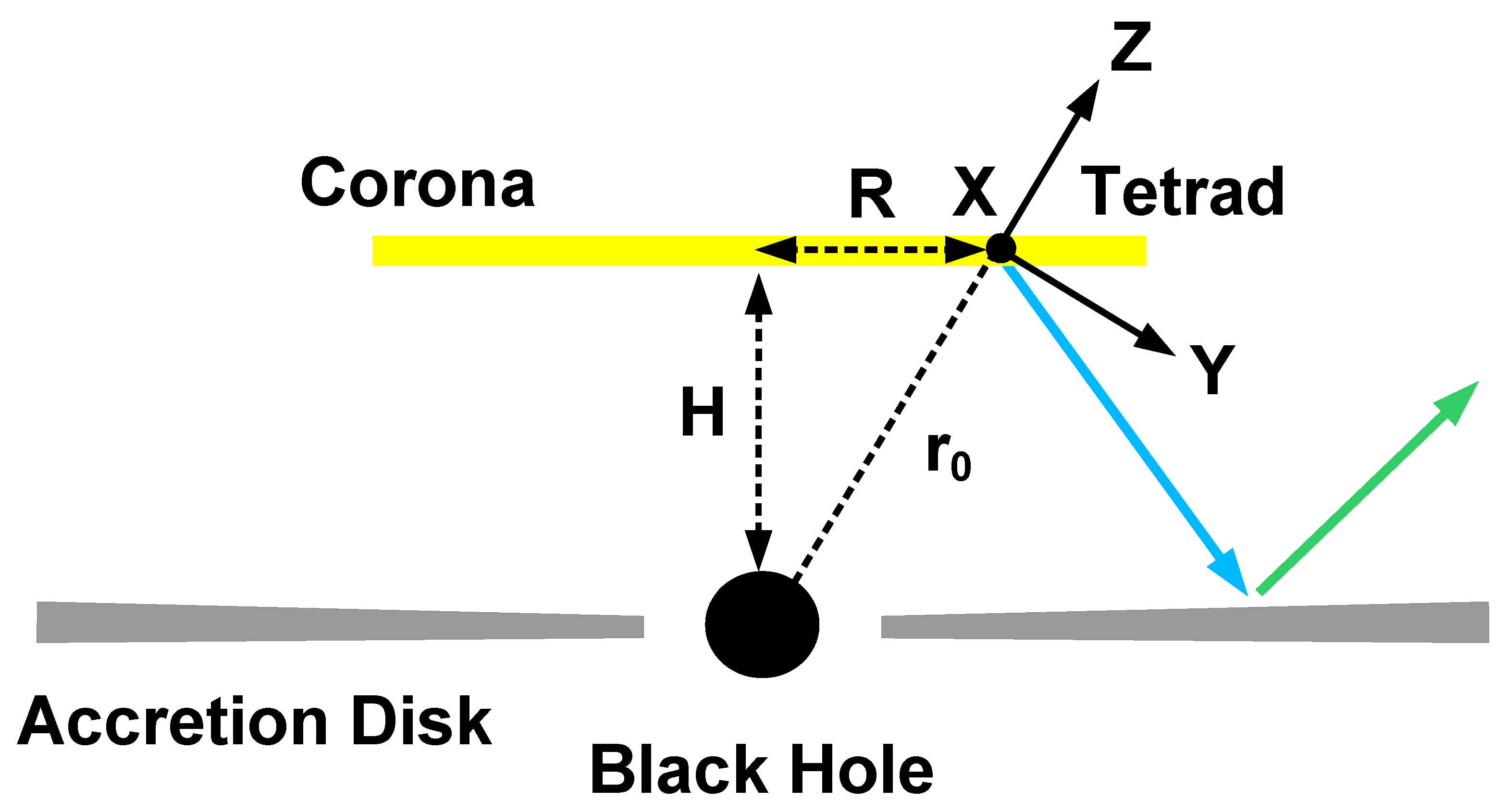 Universe 10 00451 g003 Universe 10 00451 g003