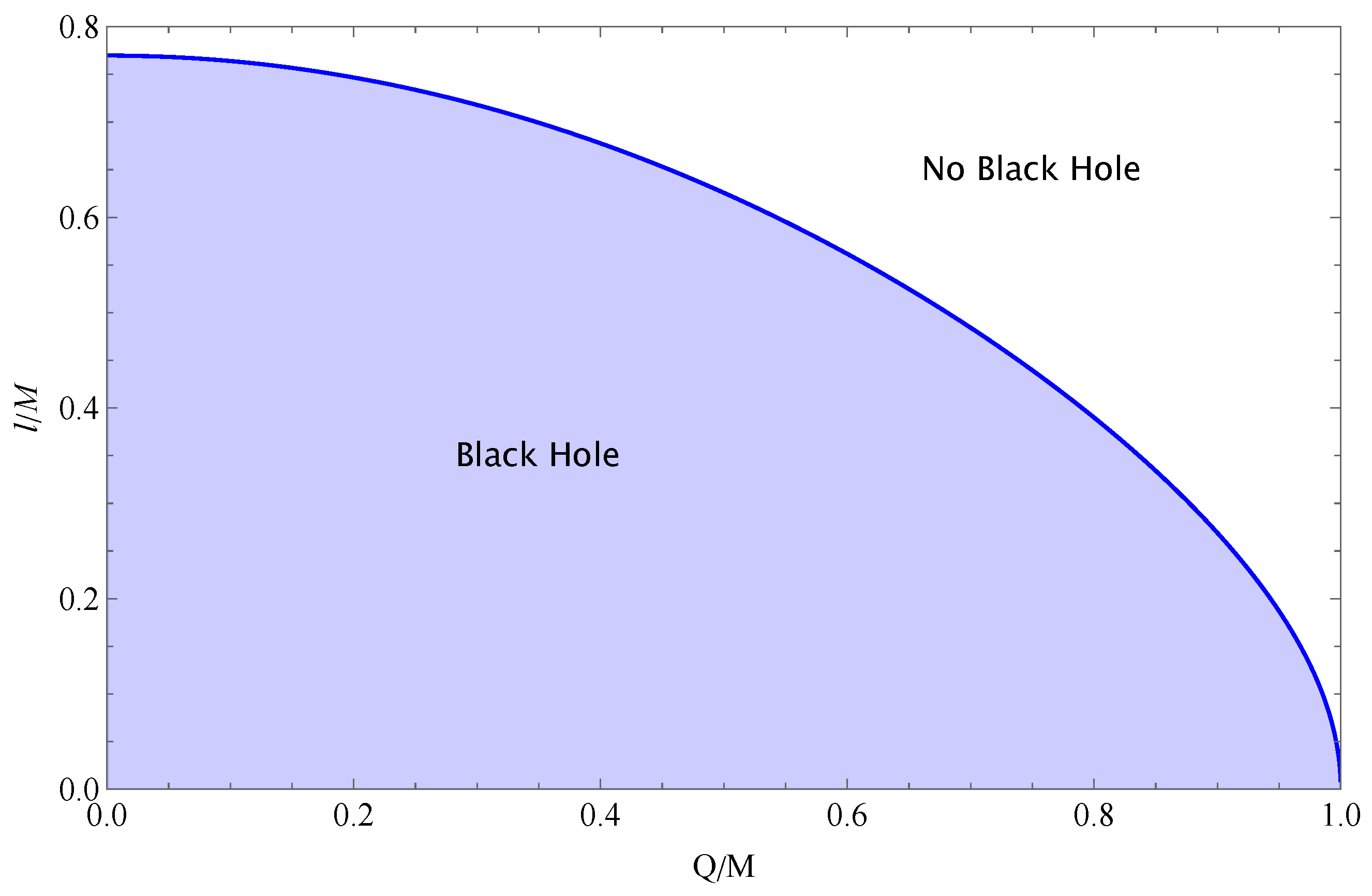 Universe 10 00454 g002