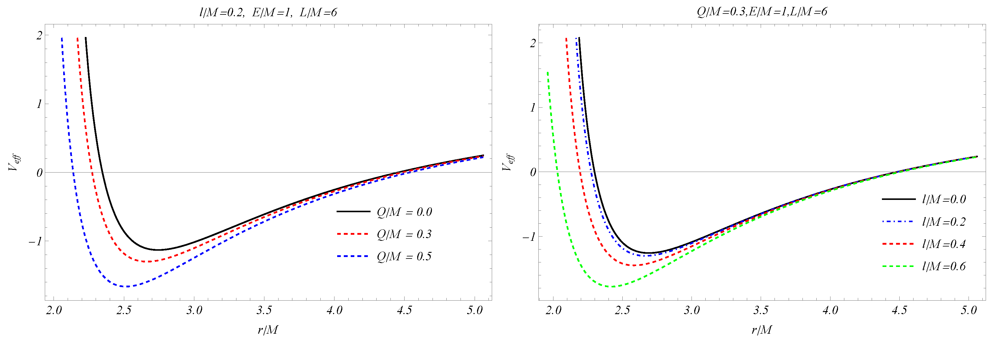 Universe 10 00454 g005