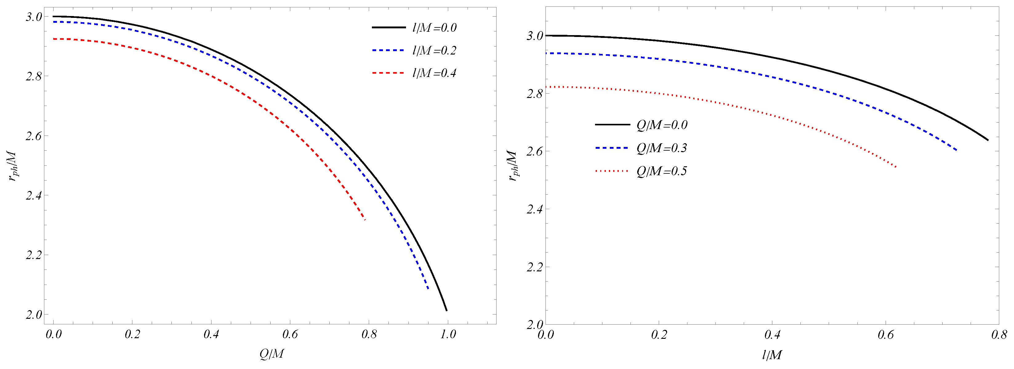 Universe 10 00454 g006
