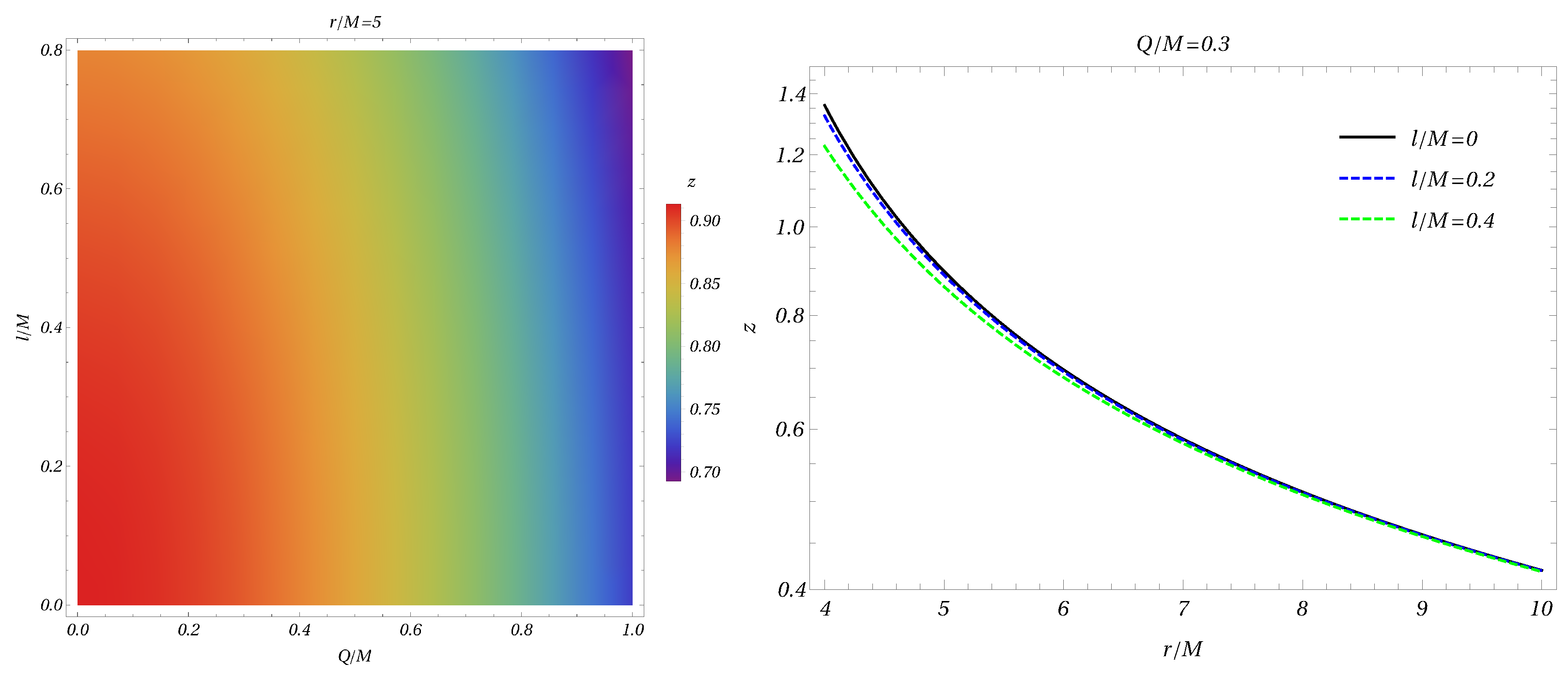 Universe 10 00454 g007a